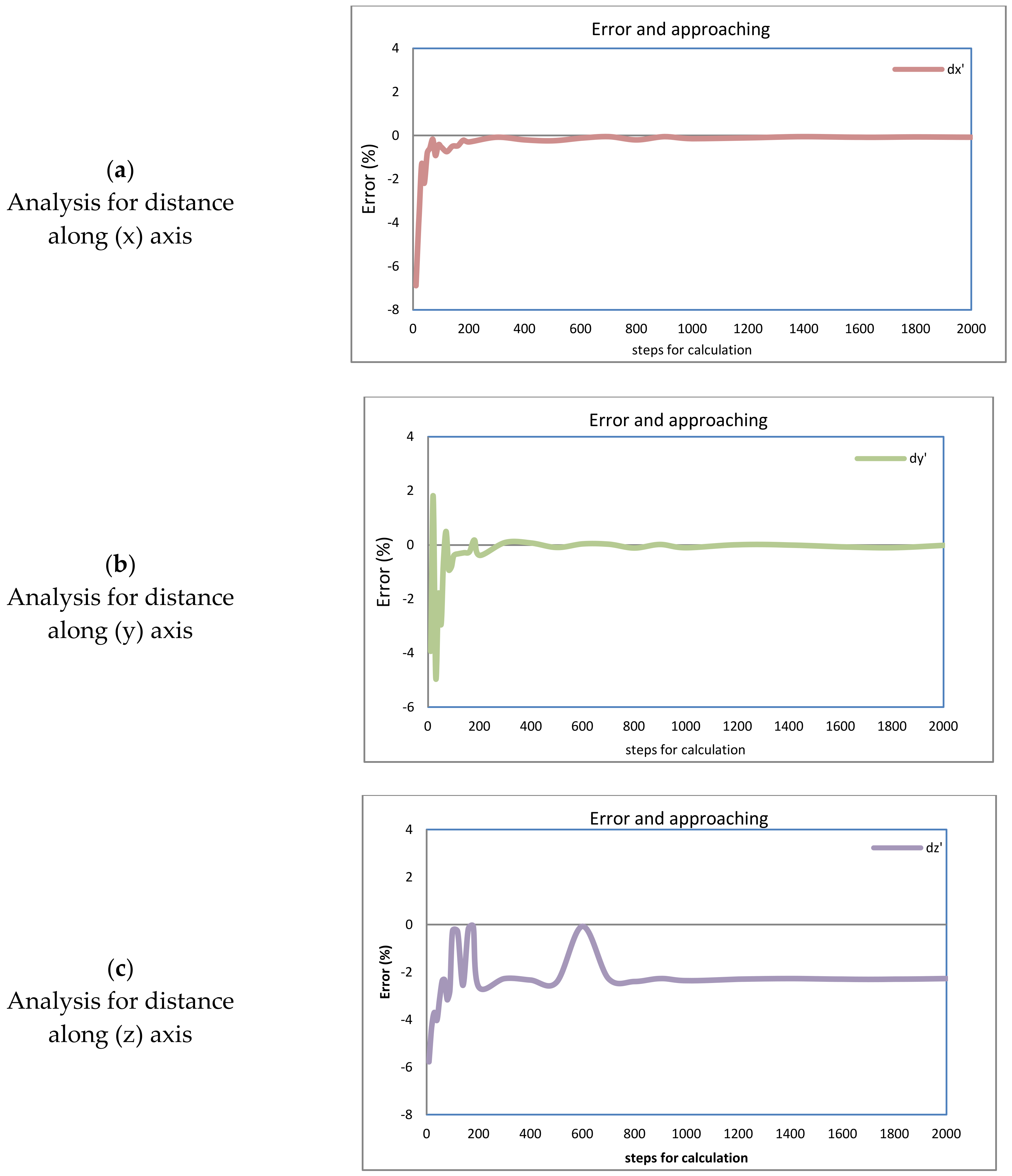Axioms 13 00313 g016a