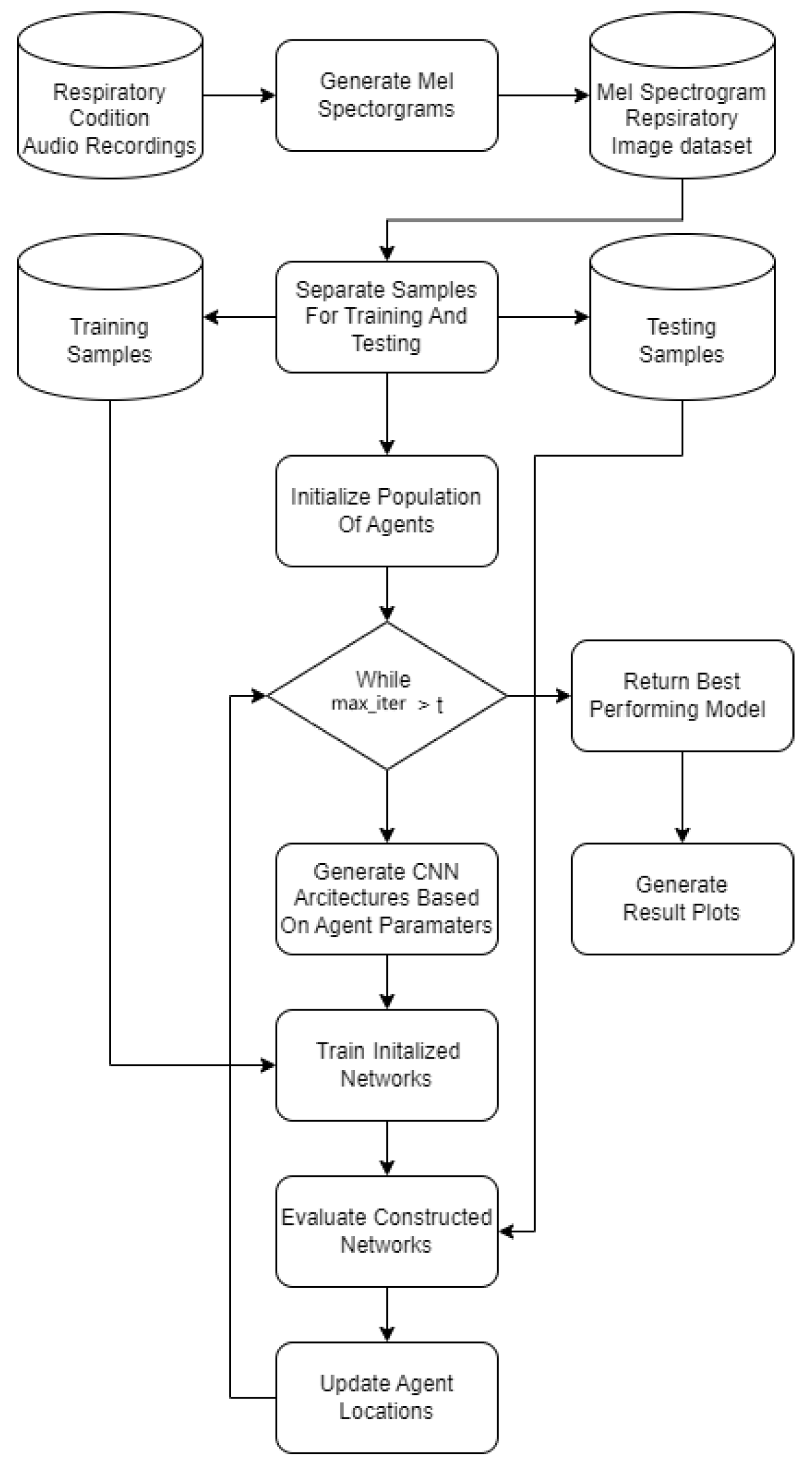 Axioms 13 00335 g002