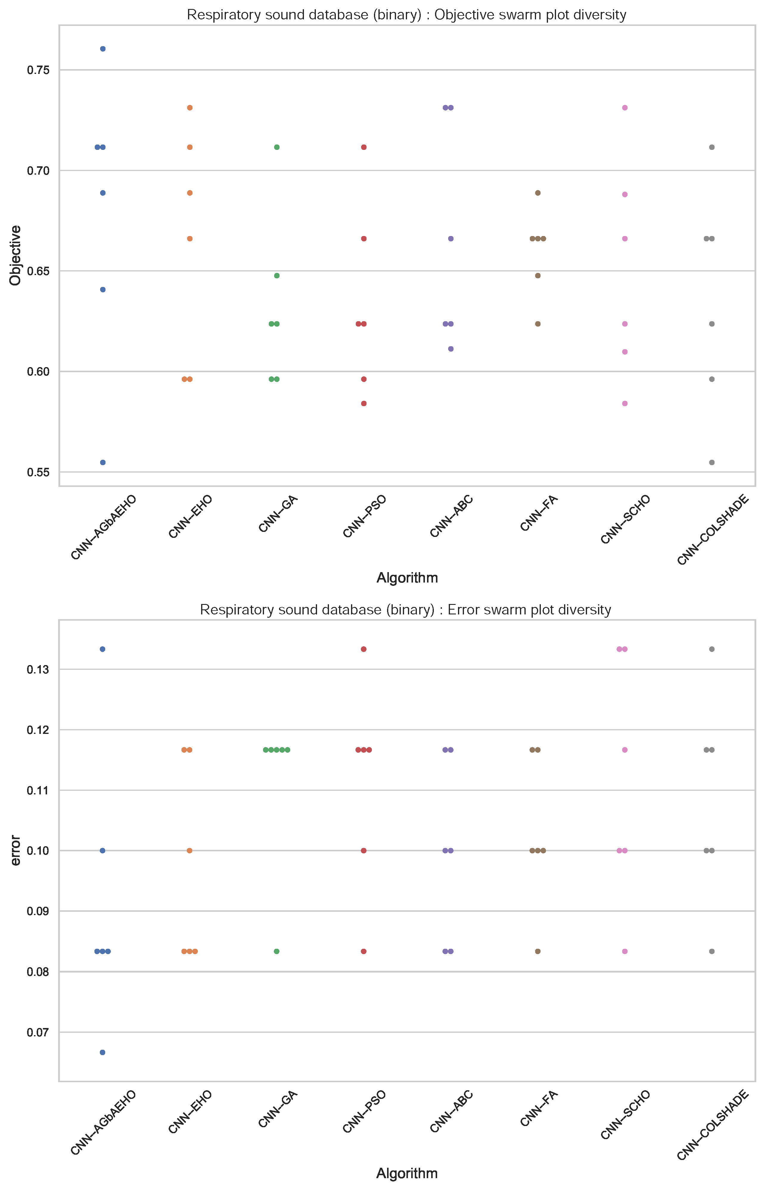 Axioms 13 00335 g005