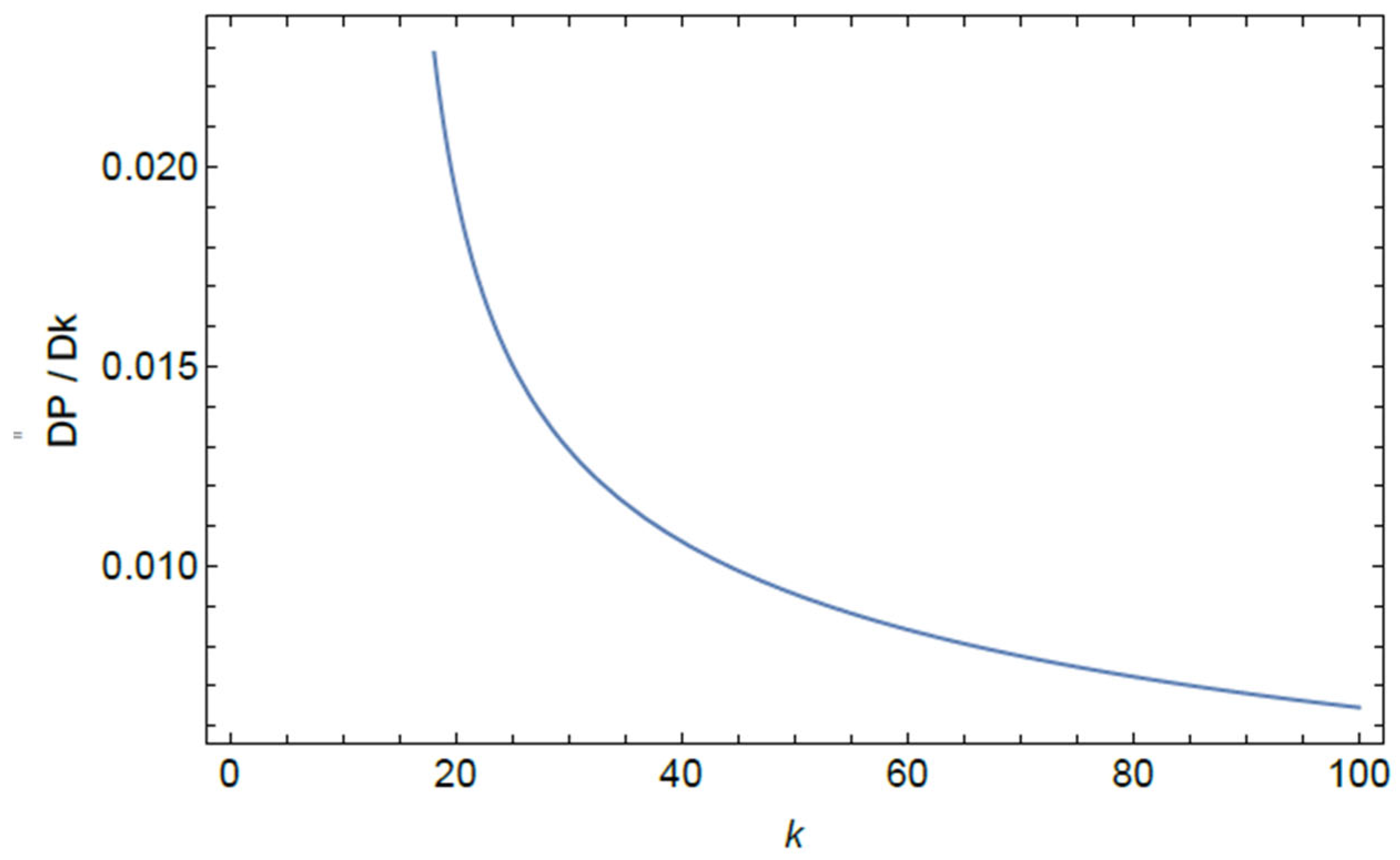 Axioms 13 00338 g001 Axioms 13 00338 g001