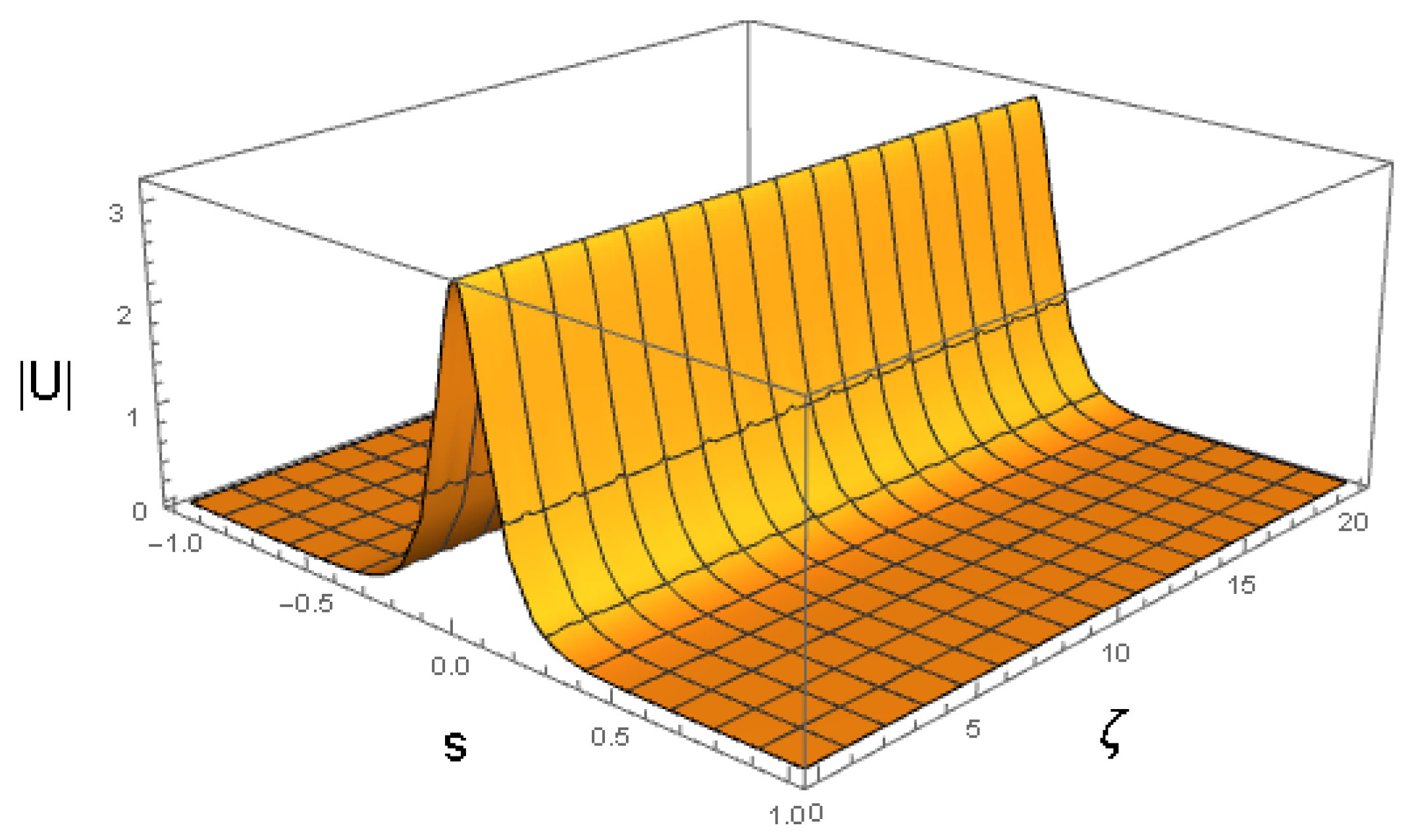 Axioms 13 00338 g002 Axioms 13 00338 g002