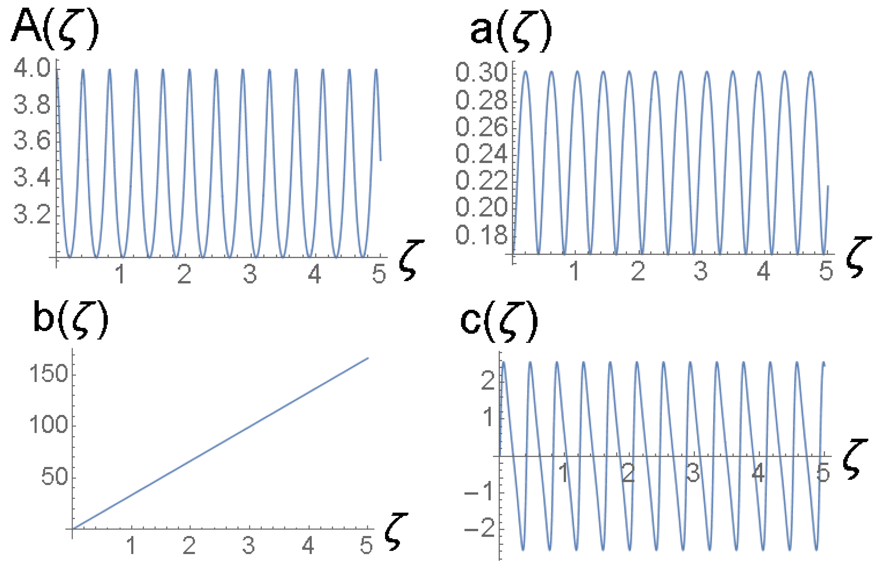 Axioms 13 00338 g006 Axioms 13 00338 g006