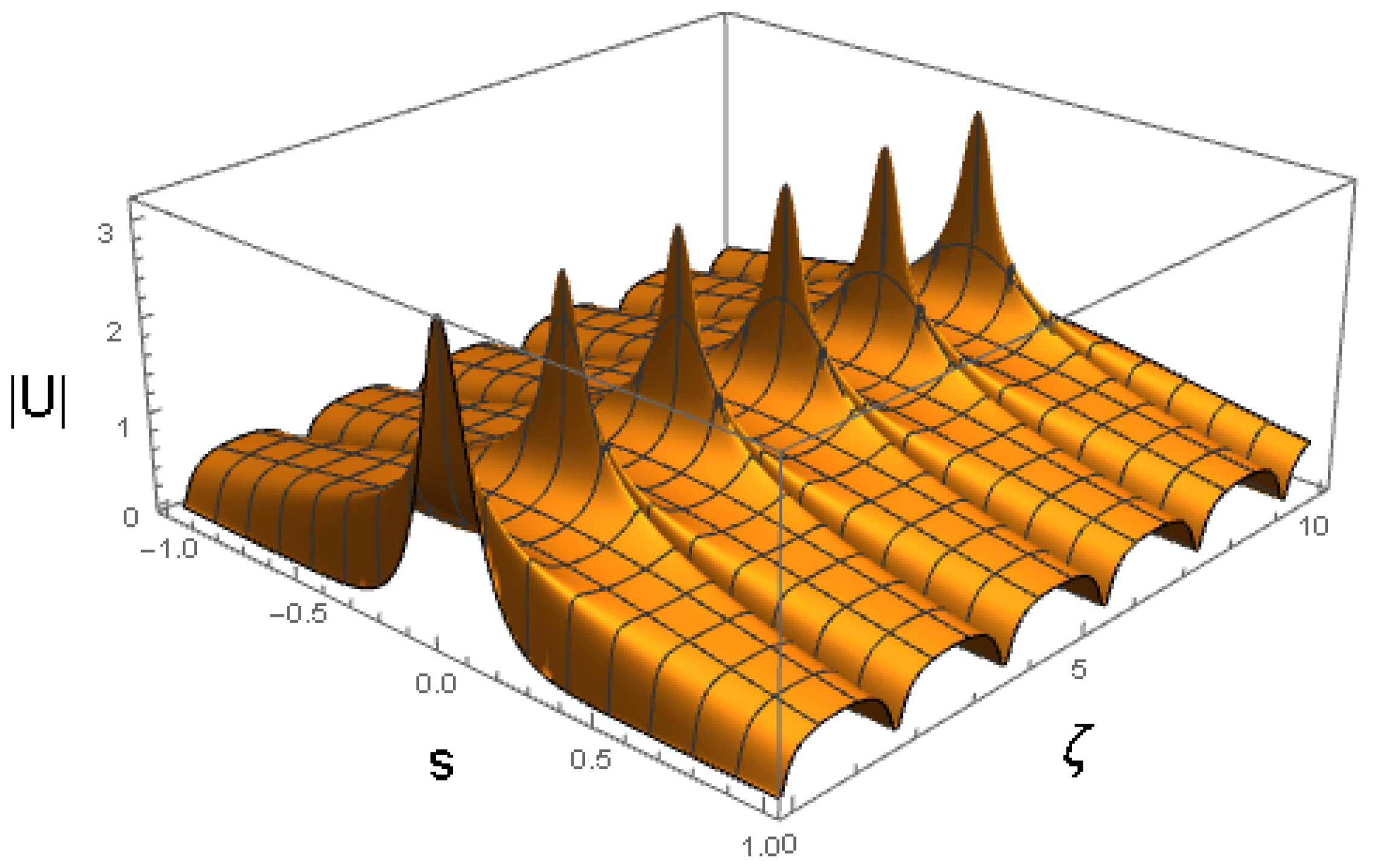 Axioms 13 00338 g007 Axioms 13 00338 g007
