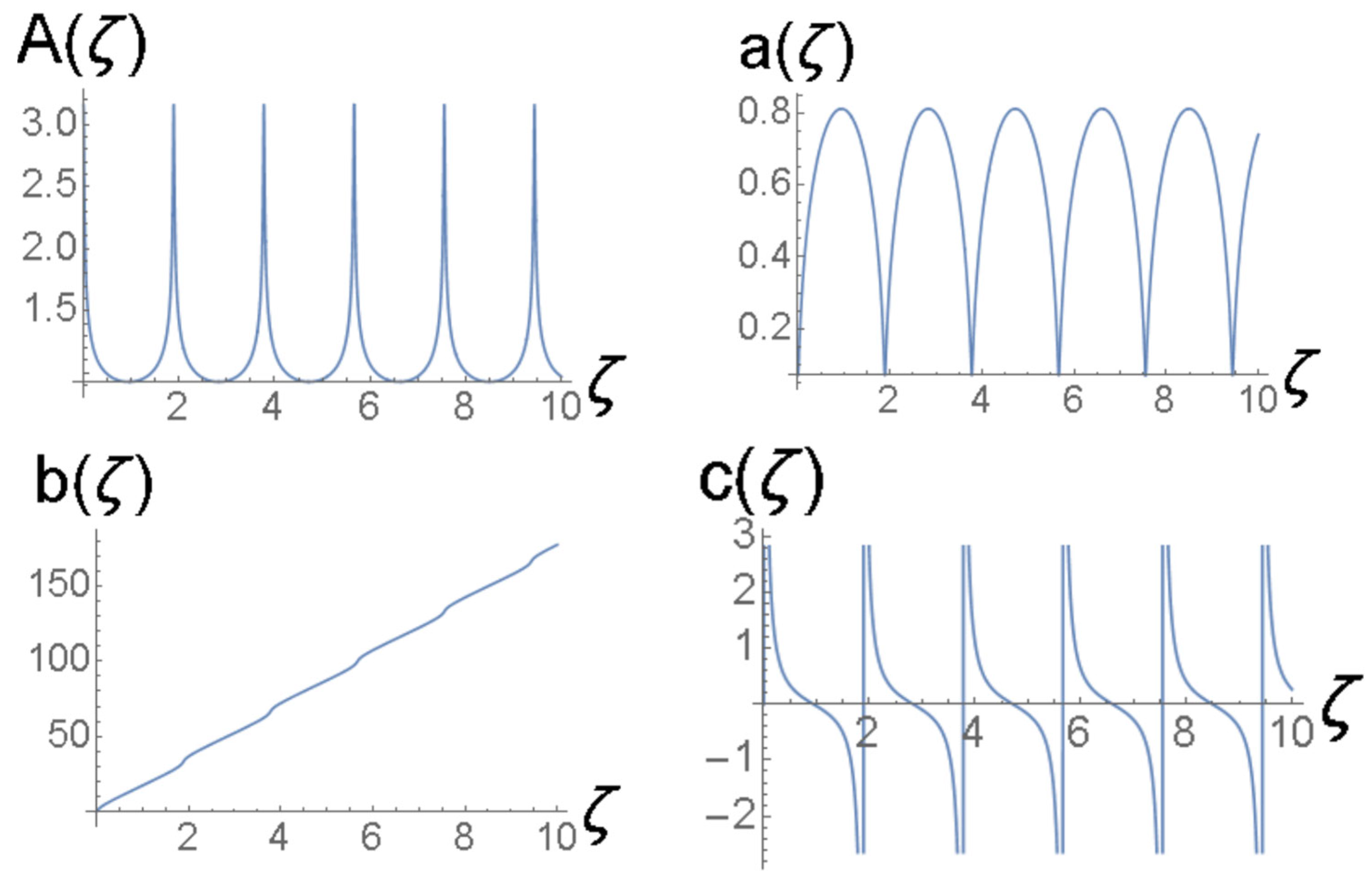 Axioms 13 00338 g008 Axioms 13 00338 g008