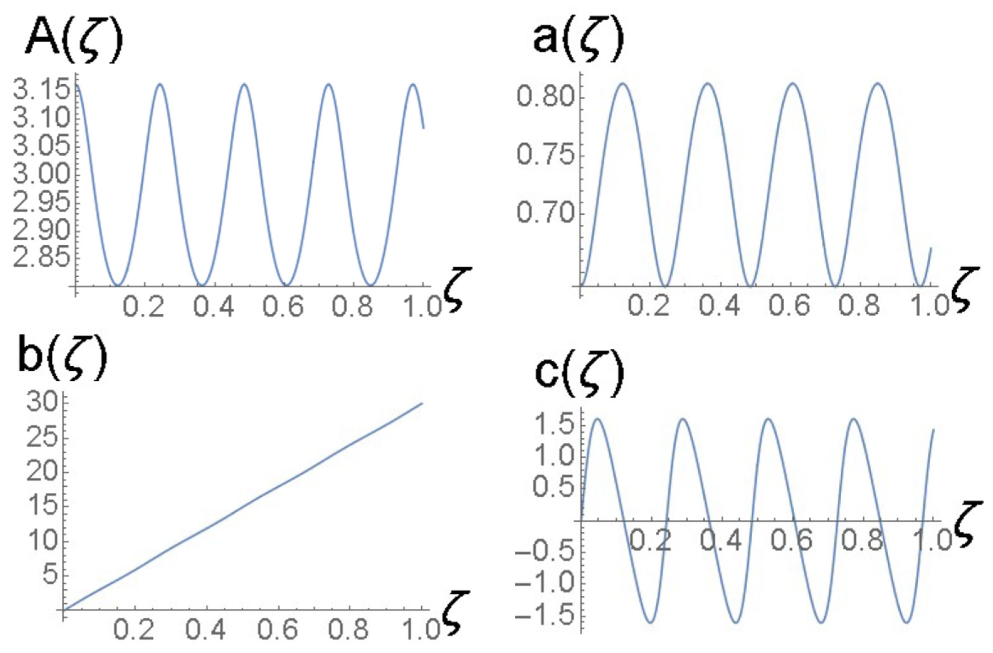 Axioms 13 00338 g011 Axioms 13 00338 g011