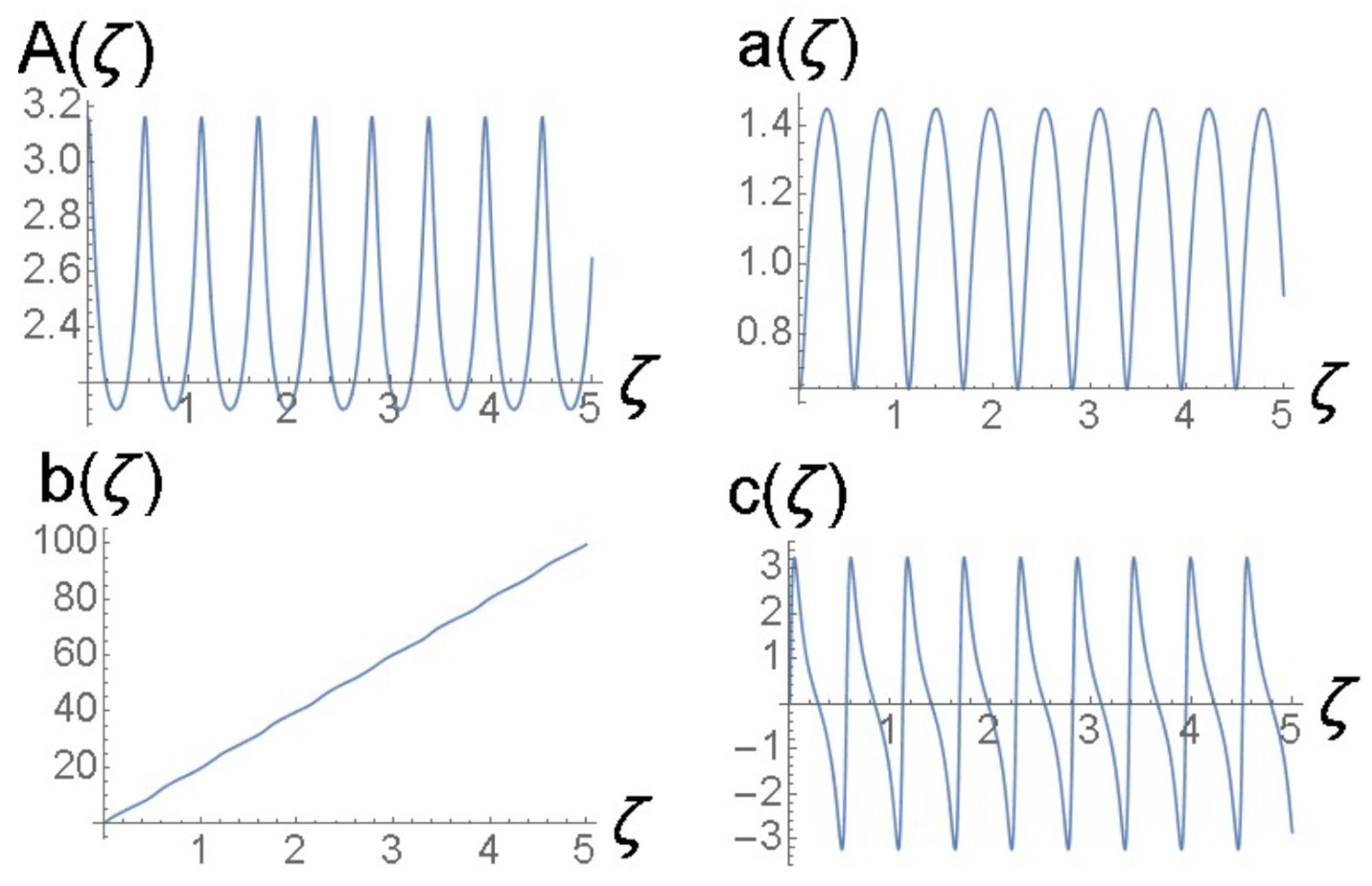 Axioms 13 00338 g013 Axioms 13 00338 g013