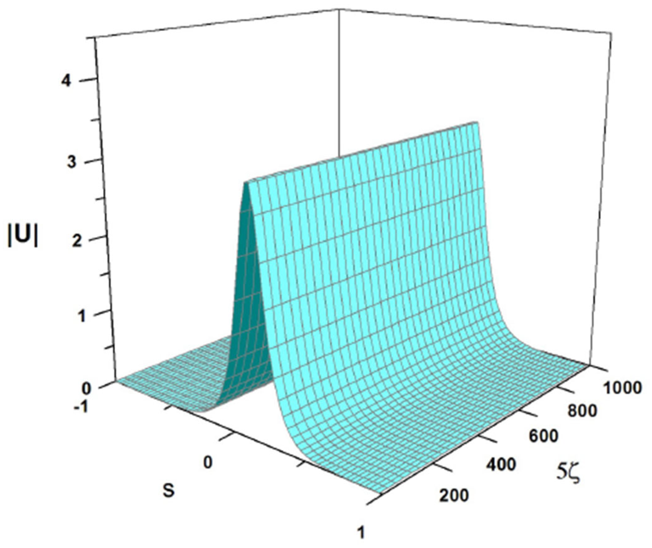 Axioms 13 00338 g016 Axioms 13 00338 g016