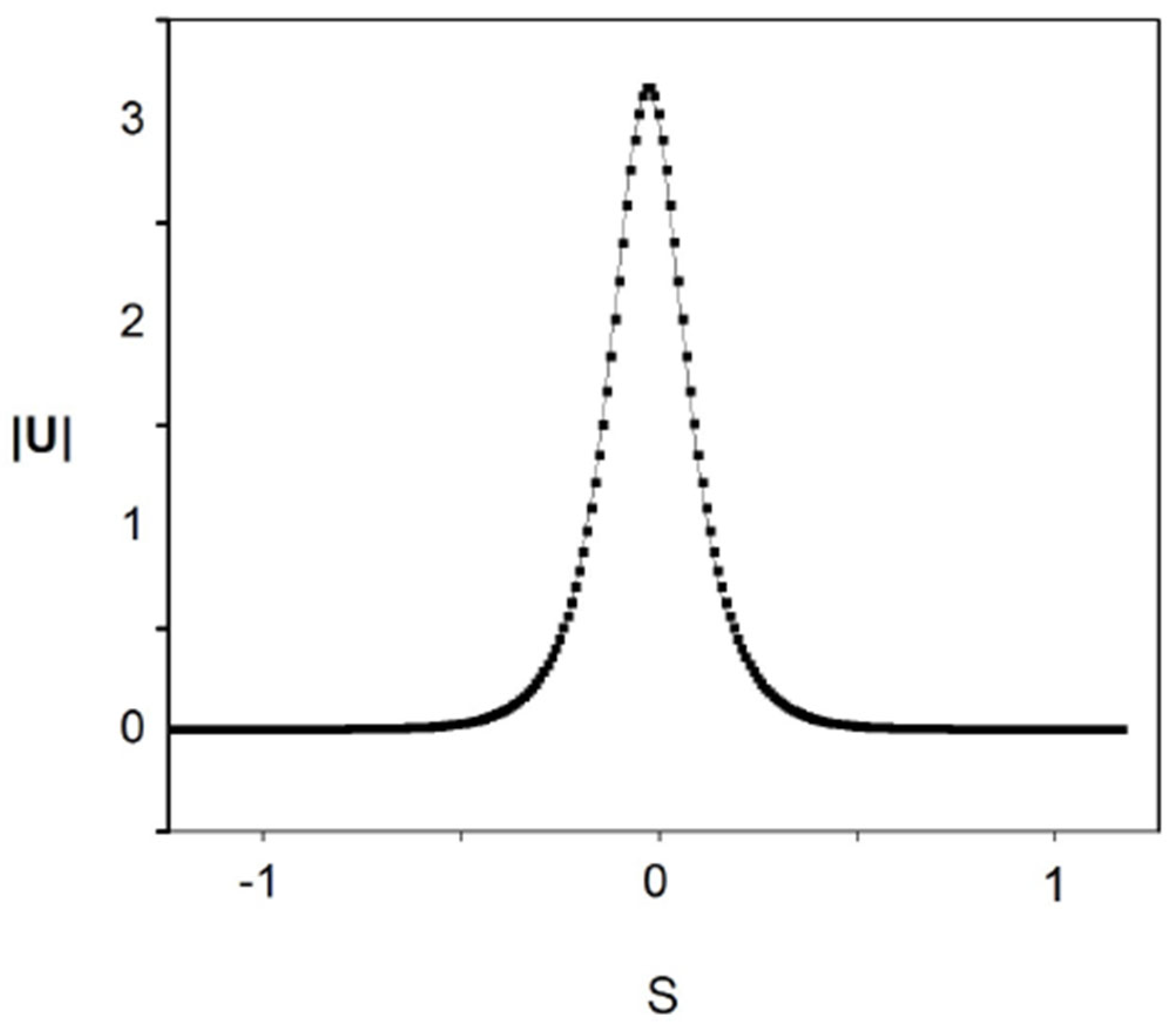 Axioms 13 00338 g017 Axioms 13 00338 g017