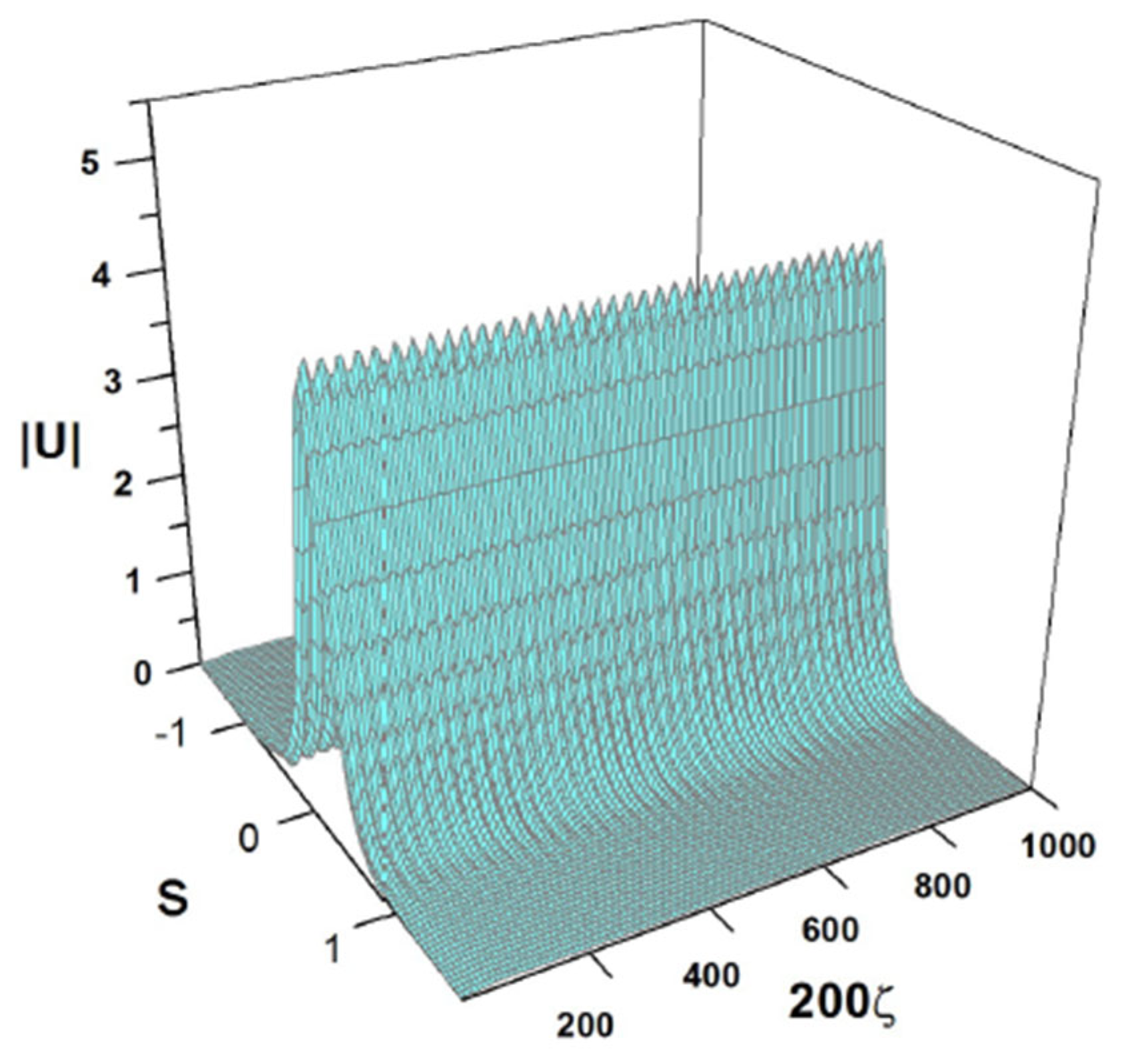 Axioms 13 00338 g018 Axioms 13 00338 g018