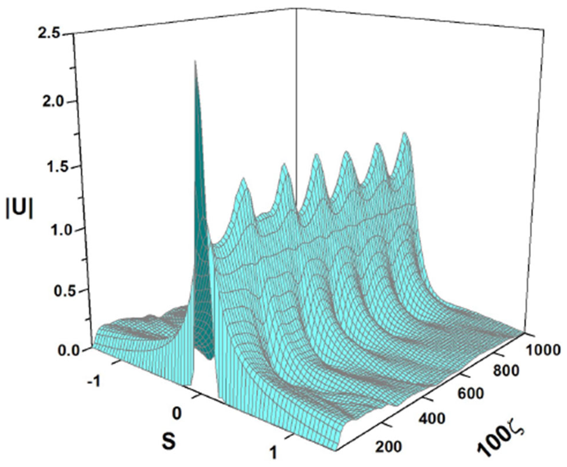 Axioms 13 00338 g021 Axioms 13 00338 g021