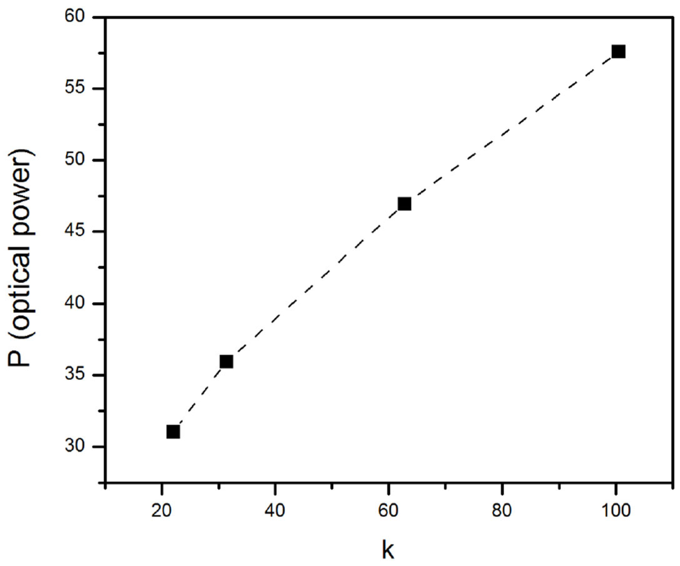 Axioms 13 00338 g022 Axioms 13 00338 g022