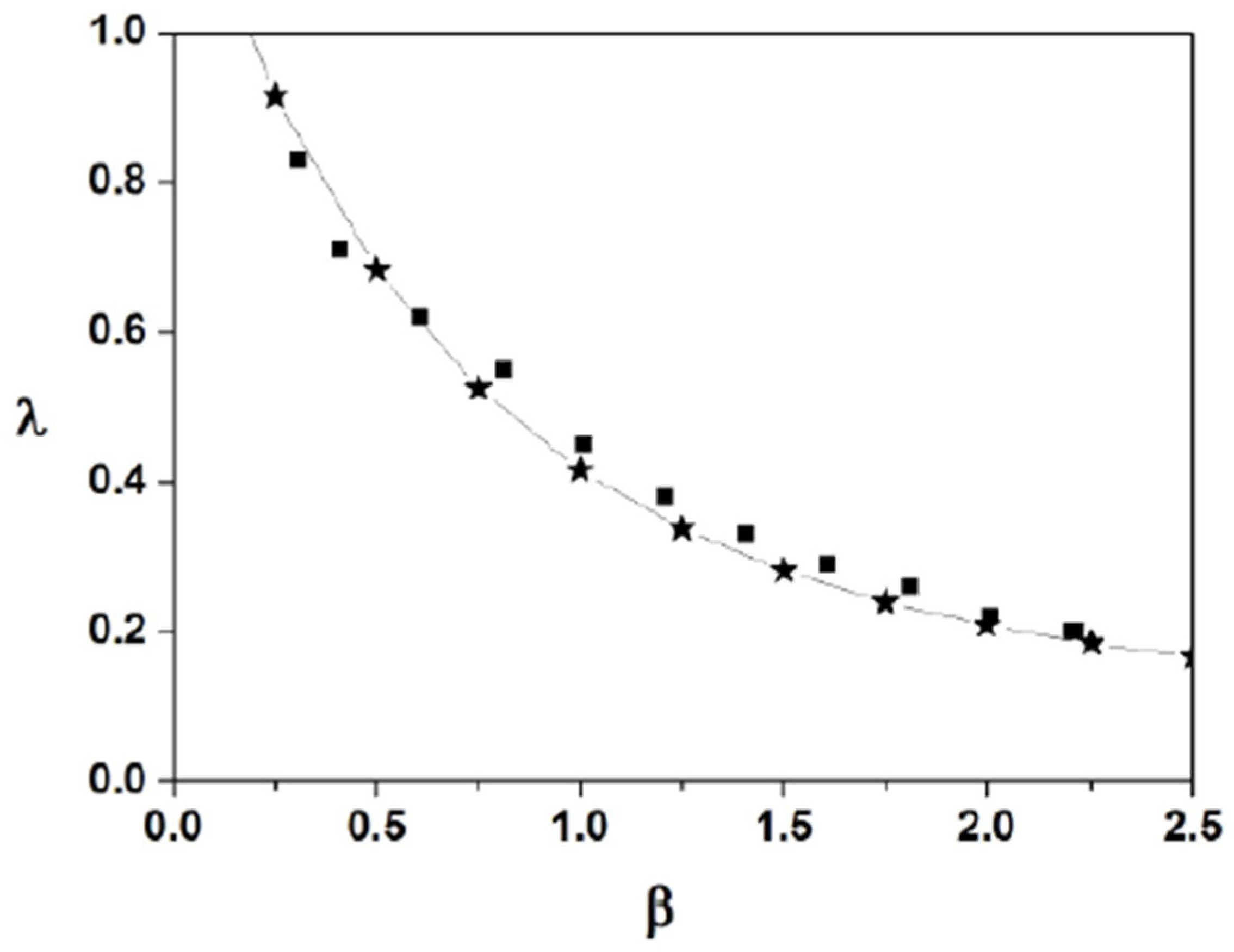 Axioms 13 00338 g023 Axioms 13 00338 g023