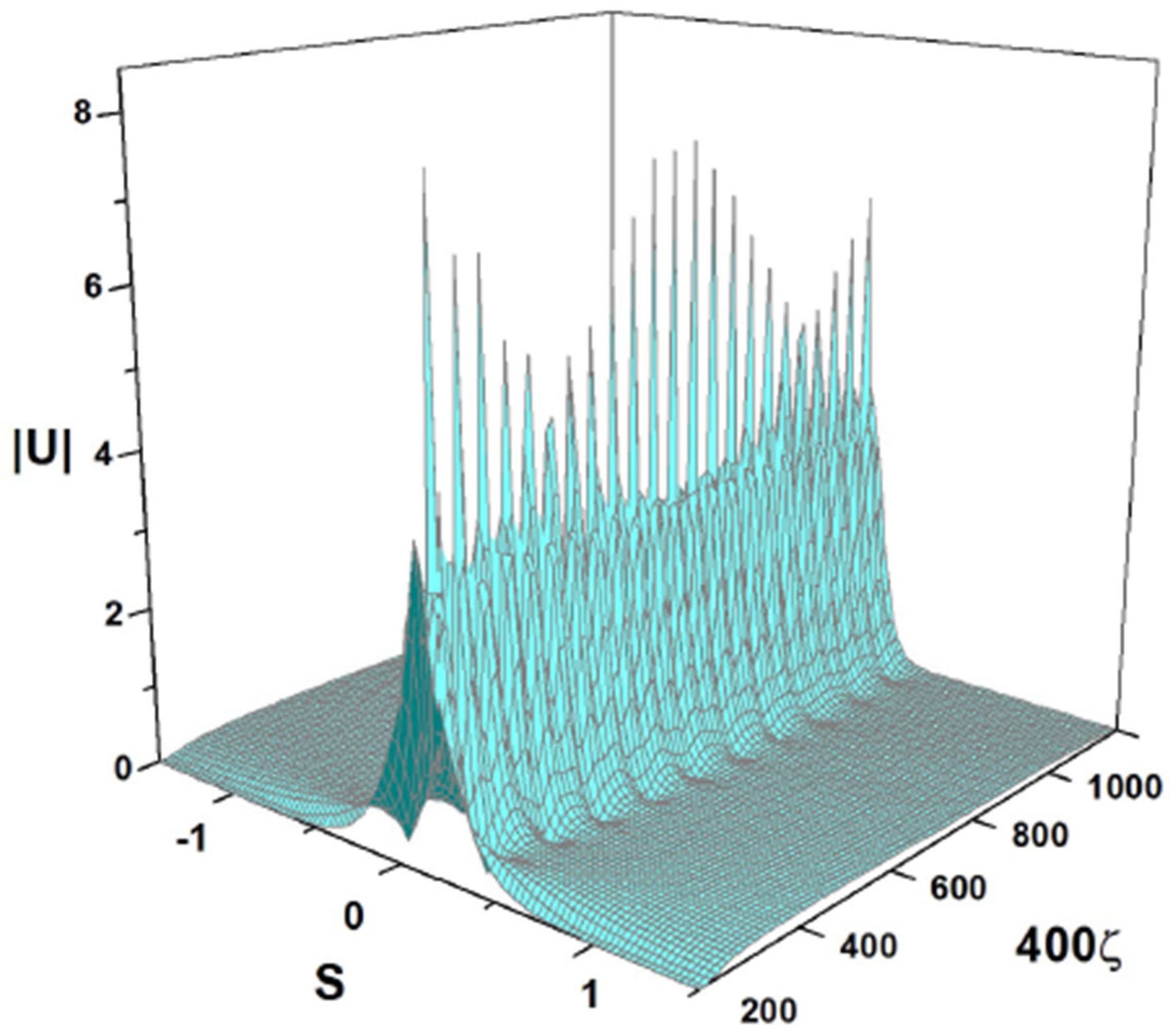 Axioms 13 00338 g024 Axioms 13 00338 g024