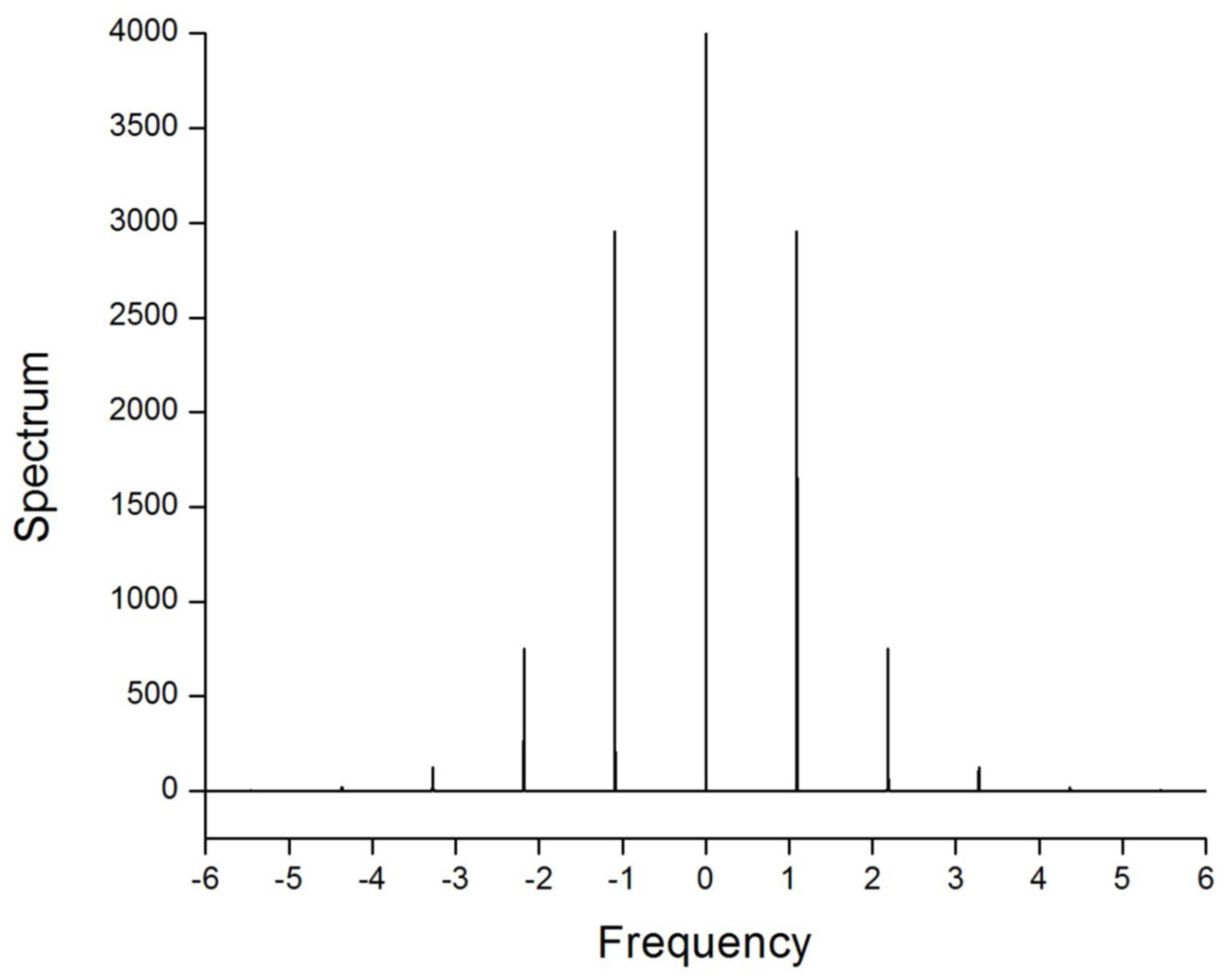 Axioms 13 00338 g025 Axioms 13 00338 g025