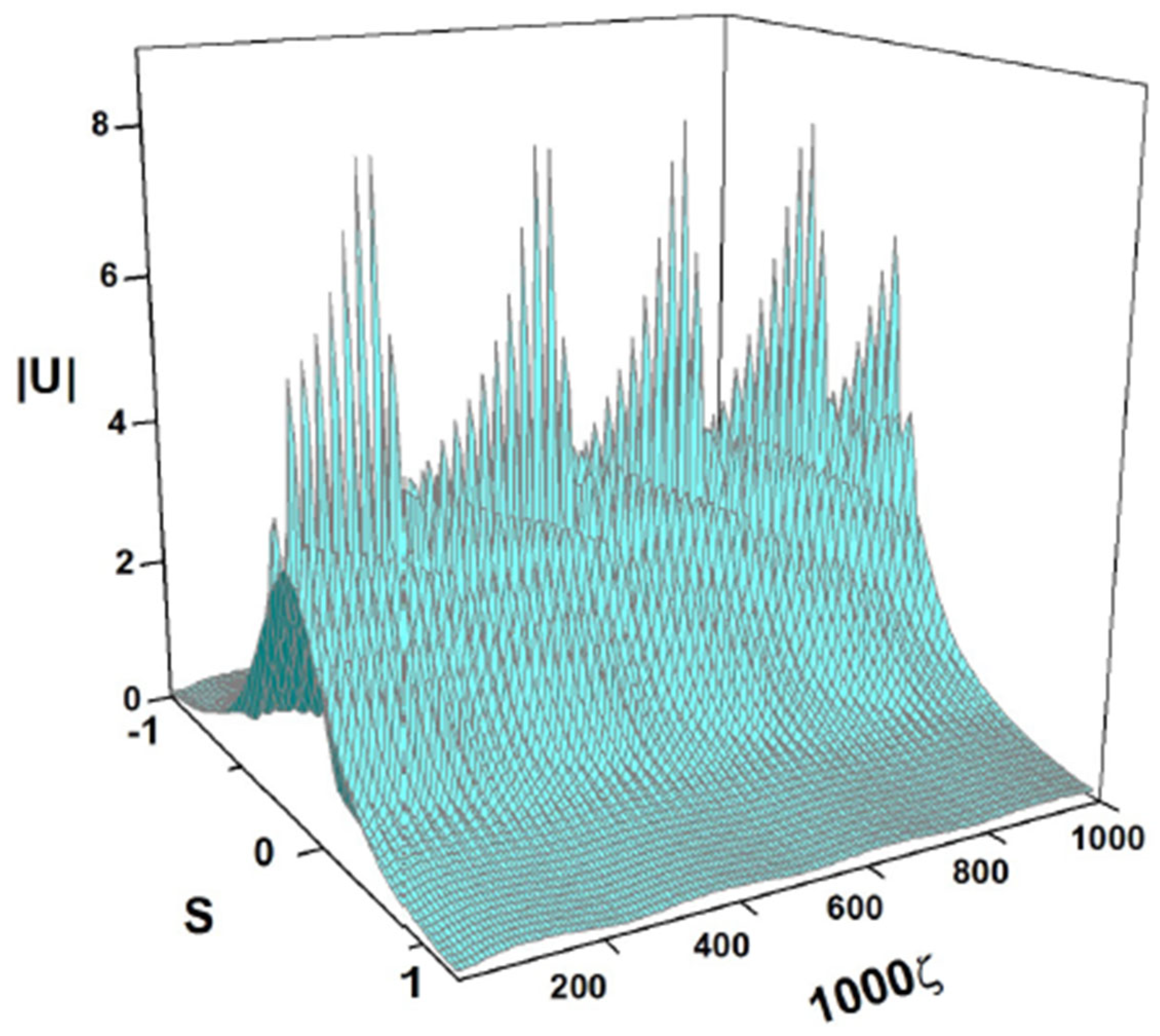 Axioms 13 00338 g026 Axioms 13 00338 g026