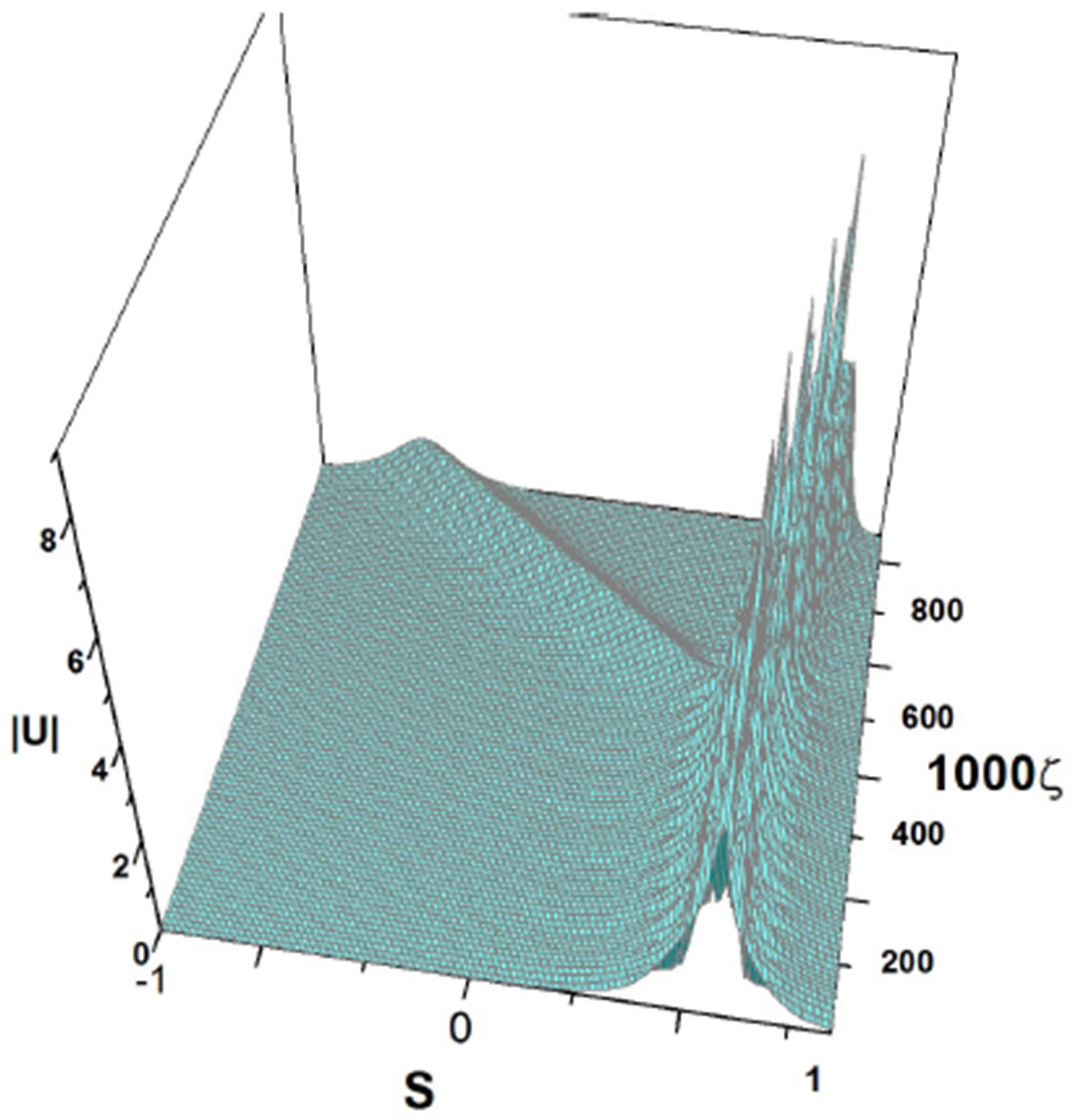 Axioms 13 00338 g027 Axioms 13 00338 g027