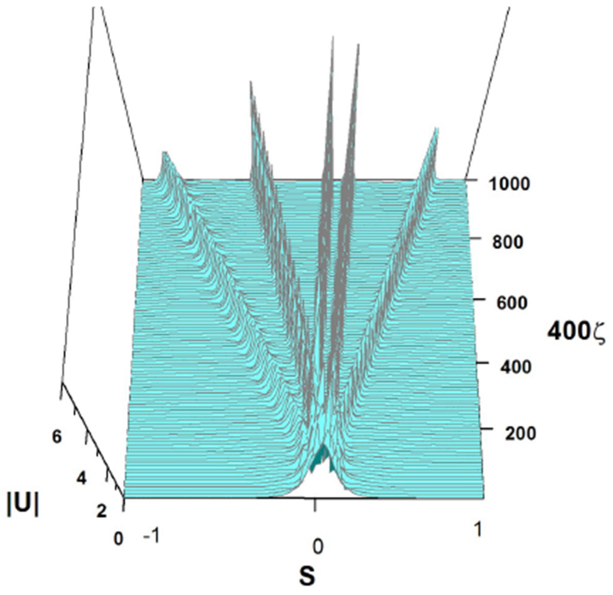 Axioms 13 00338 g028 Axioms 13 00338 g028