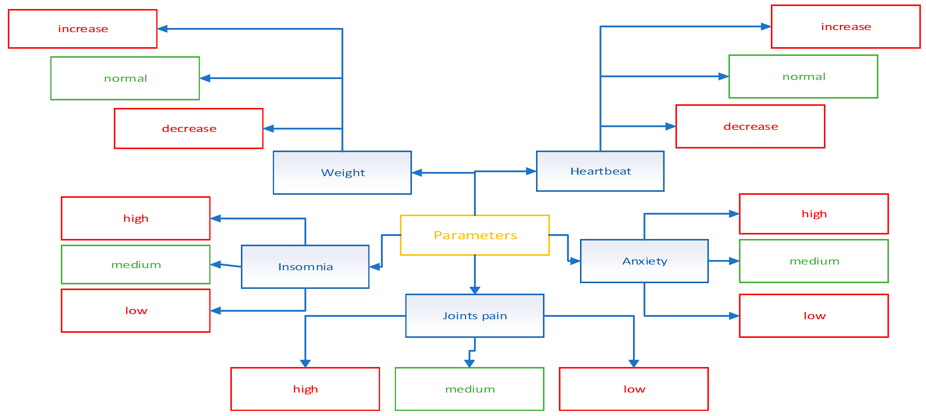 Axioms 13 00340 g002