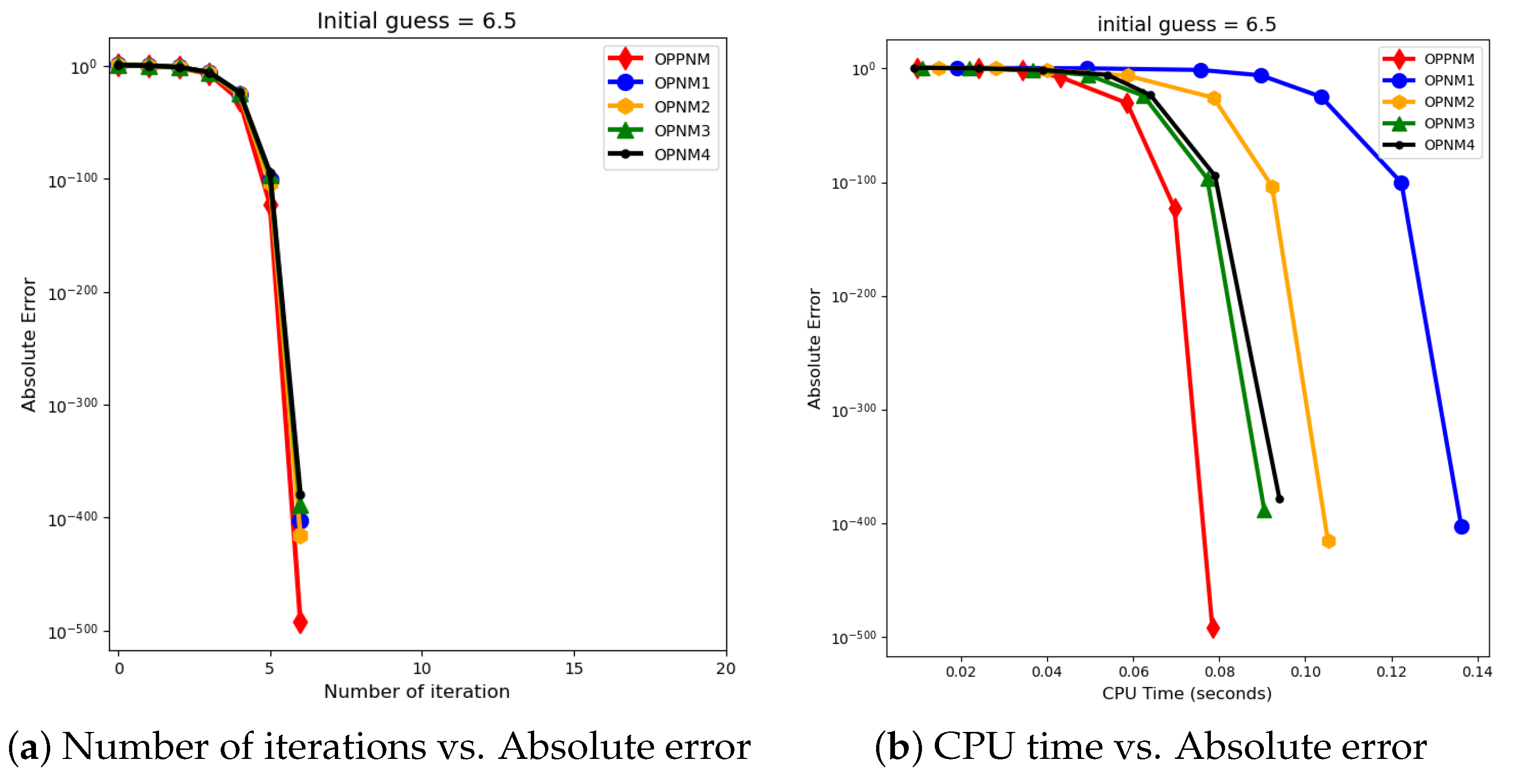 Axioms 13 00341 g003