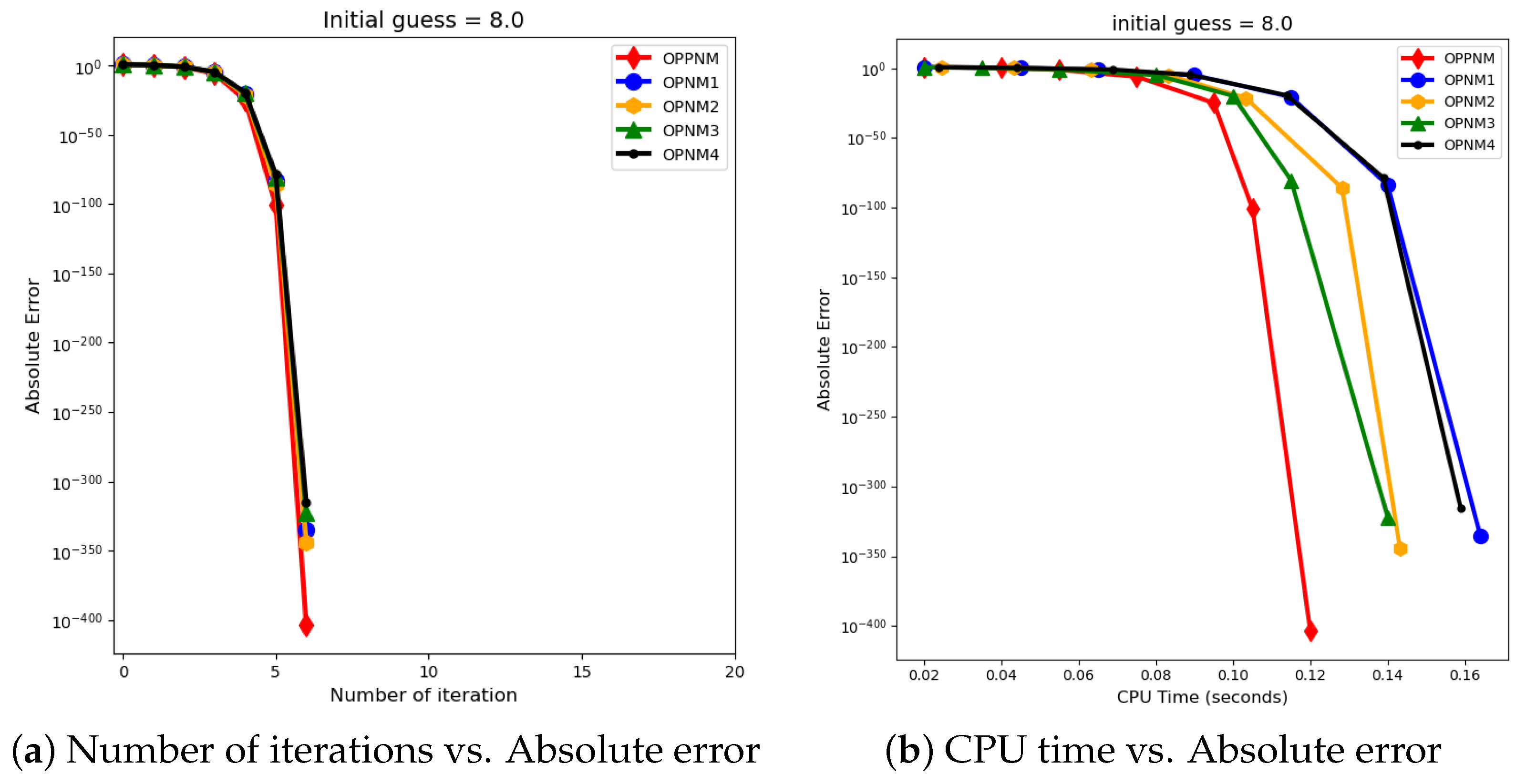 Axioms 13 00341 g004