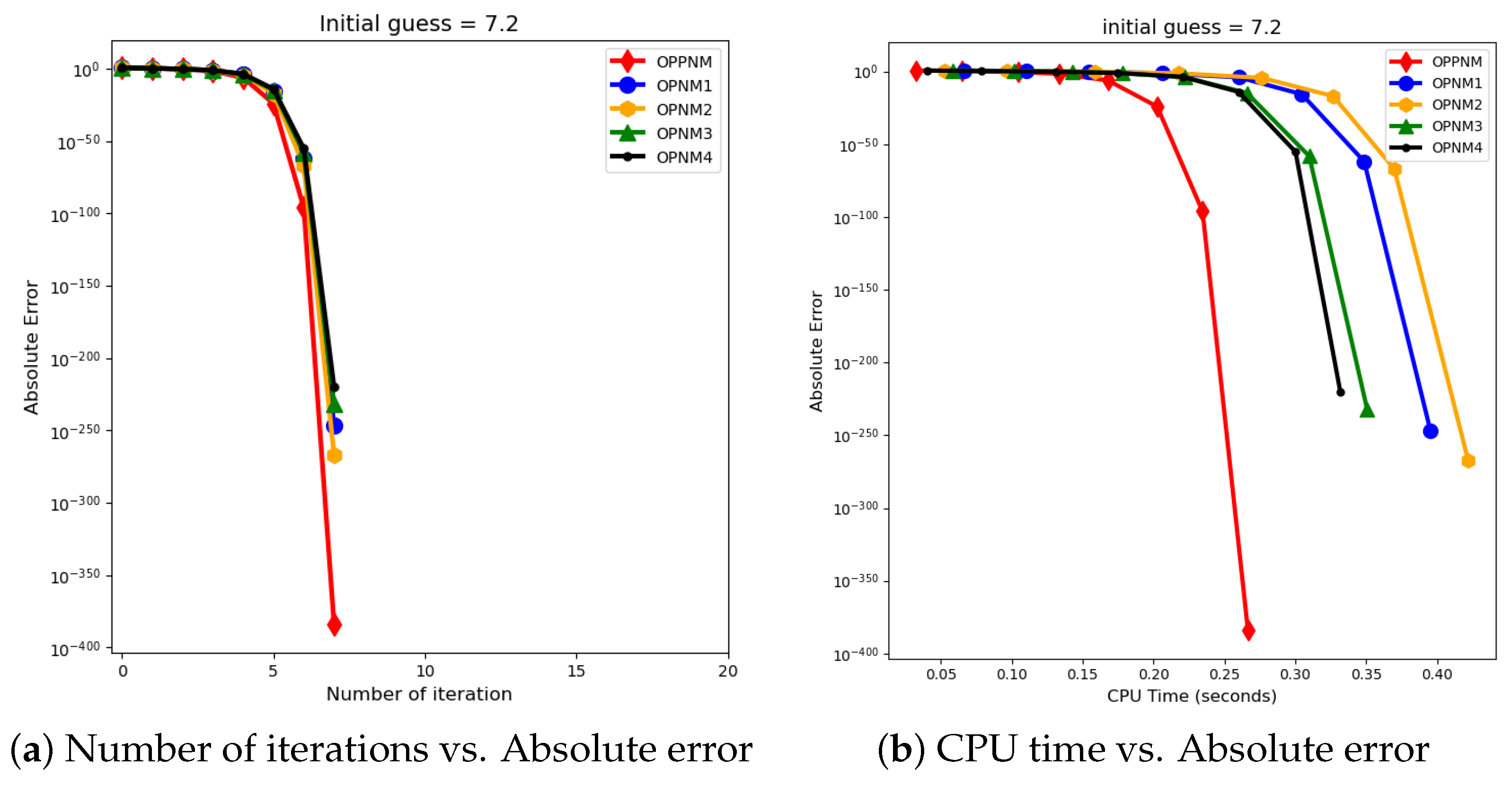 Axioms 13 00341 g006