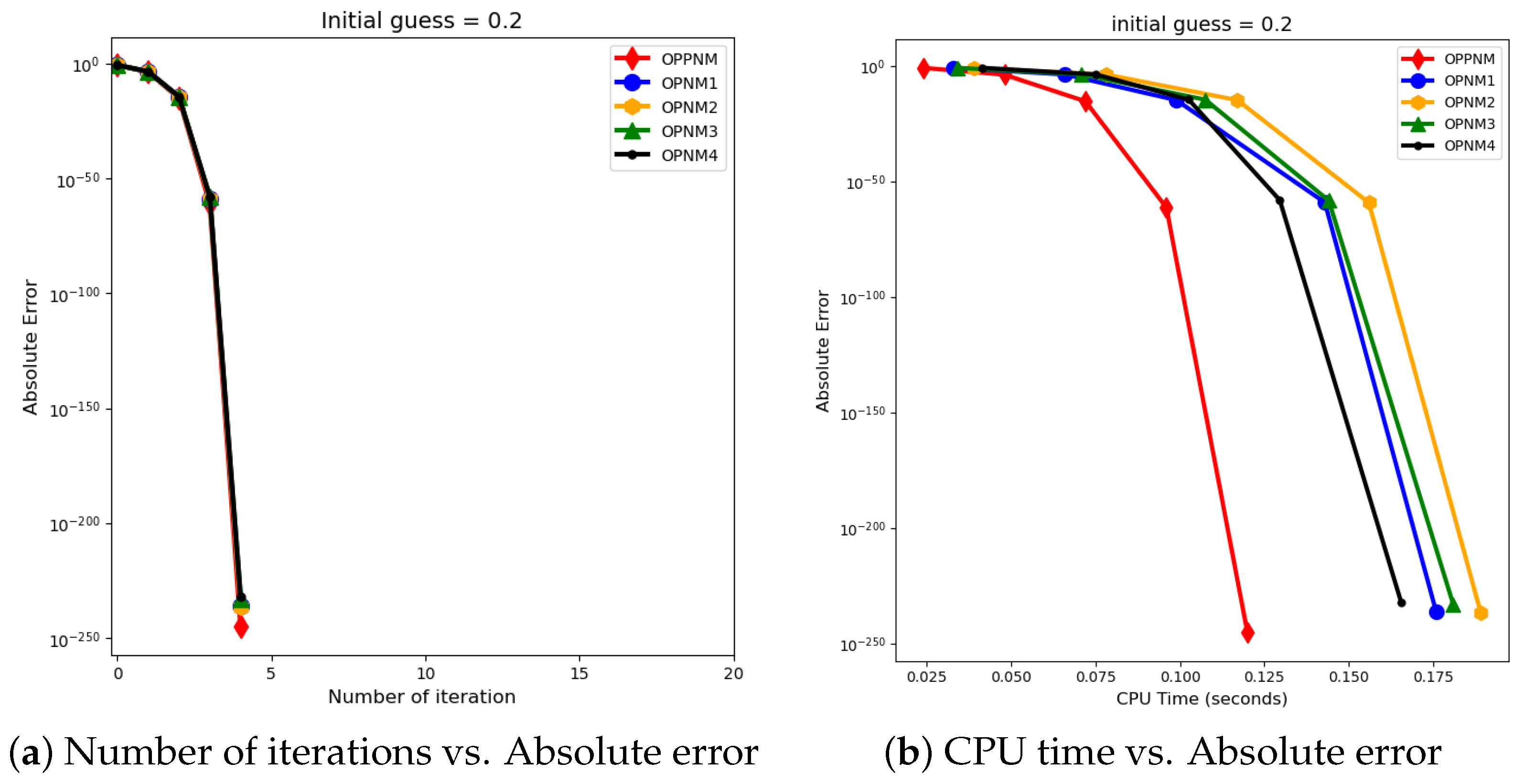 Axioms 13 00341 g007