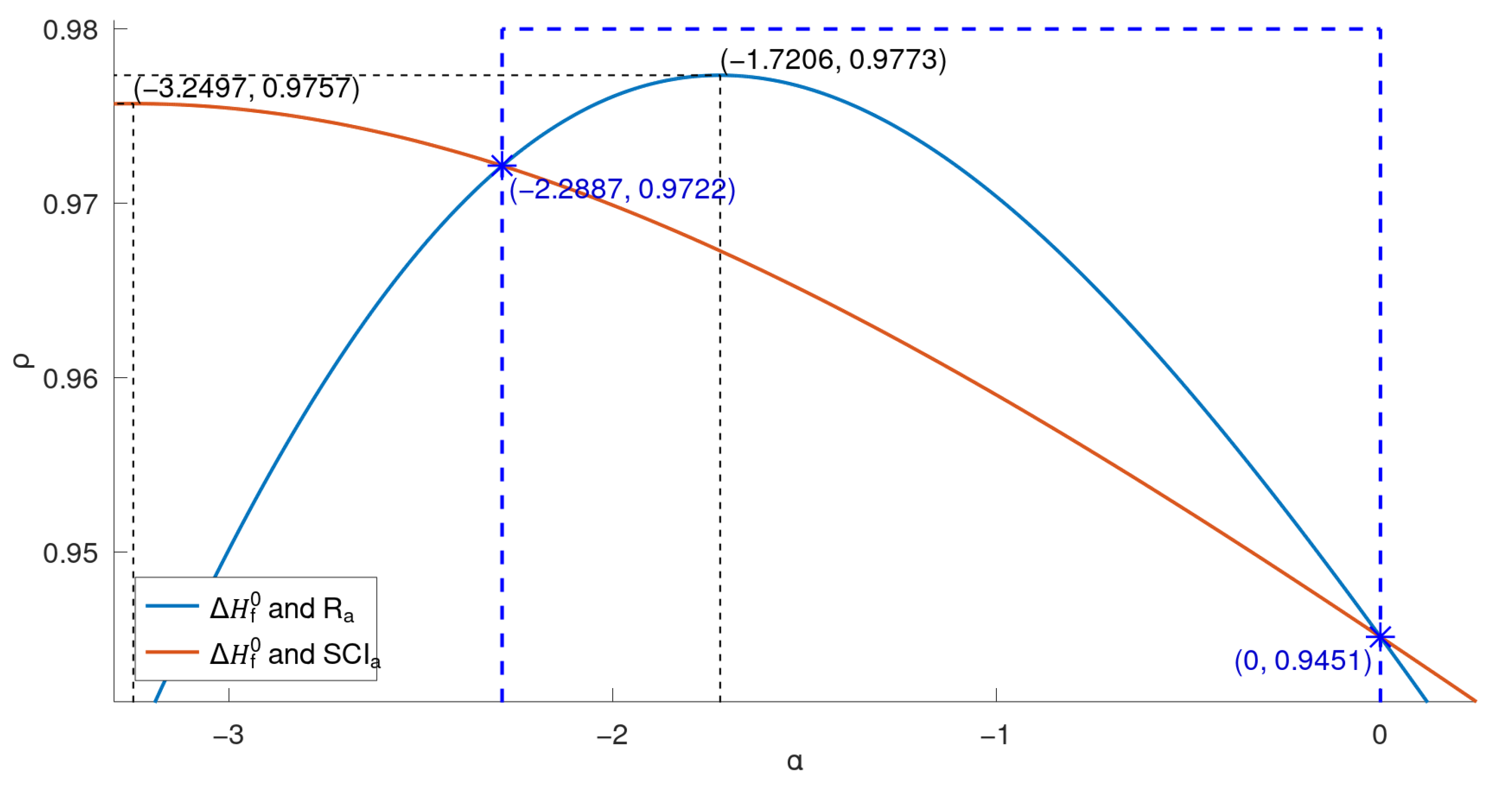 Axioms 13 00342 g005