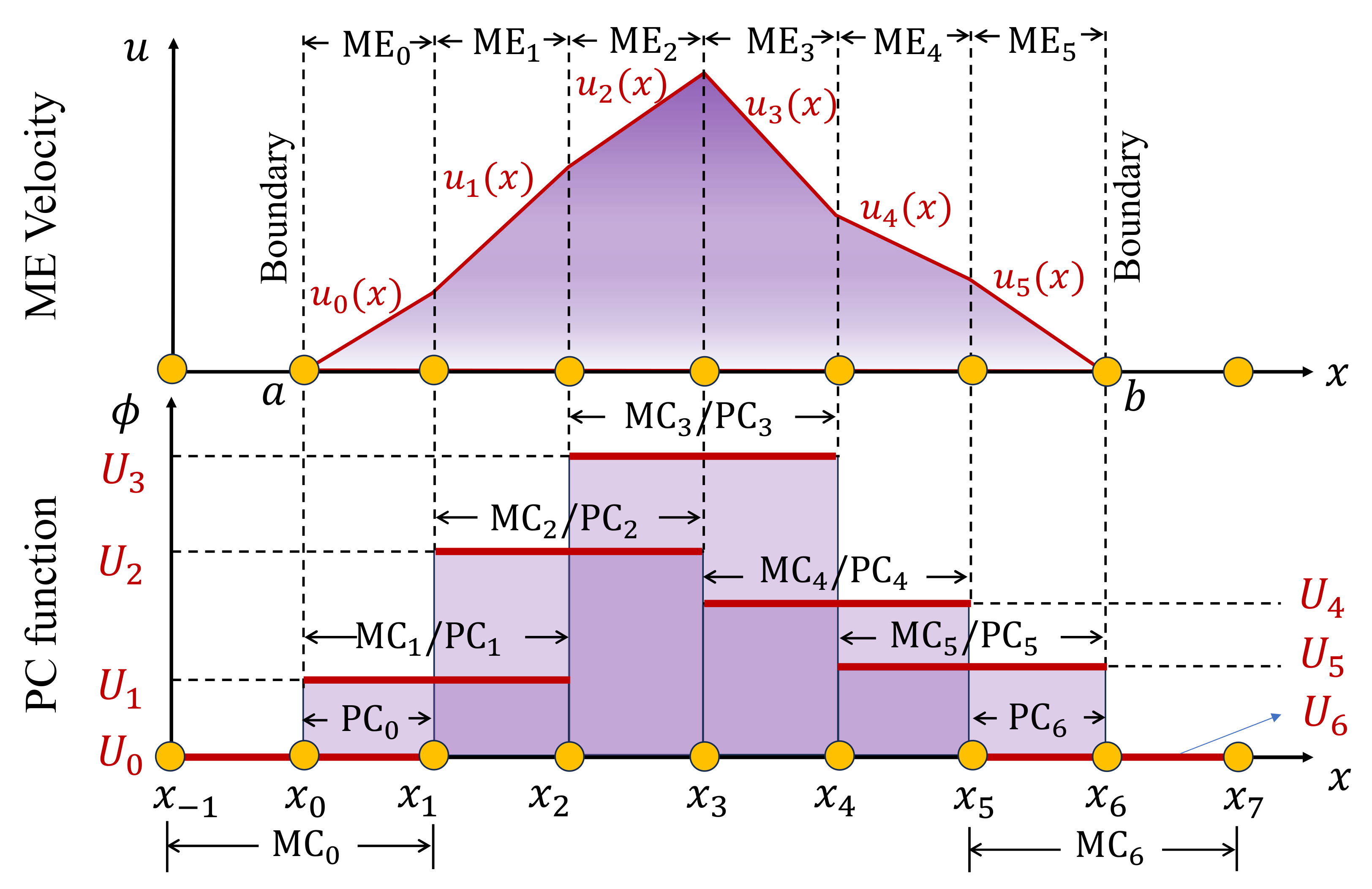 Axioms 13 00343 g002