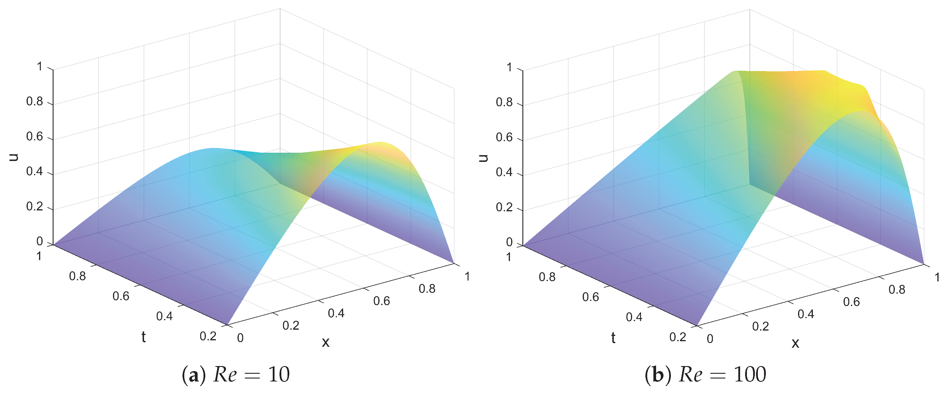 Axioms 13 00343 g006