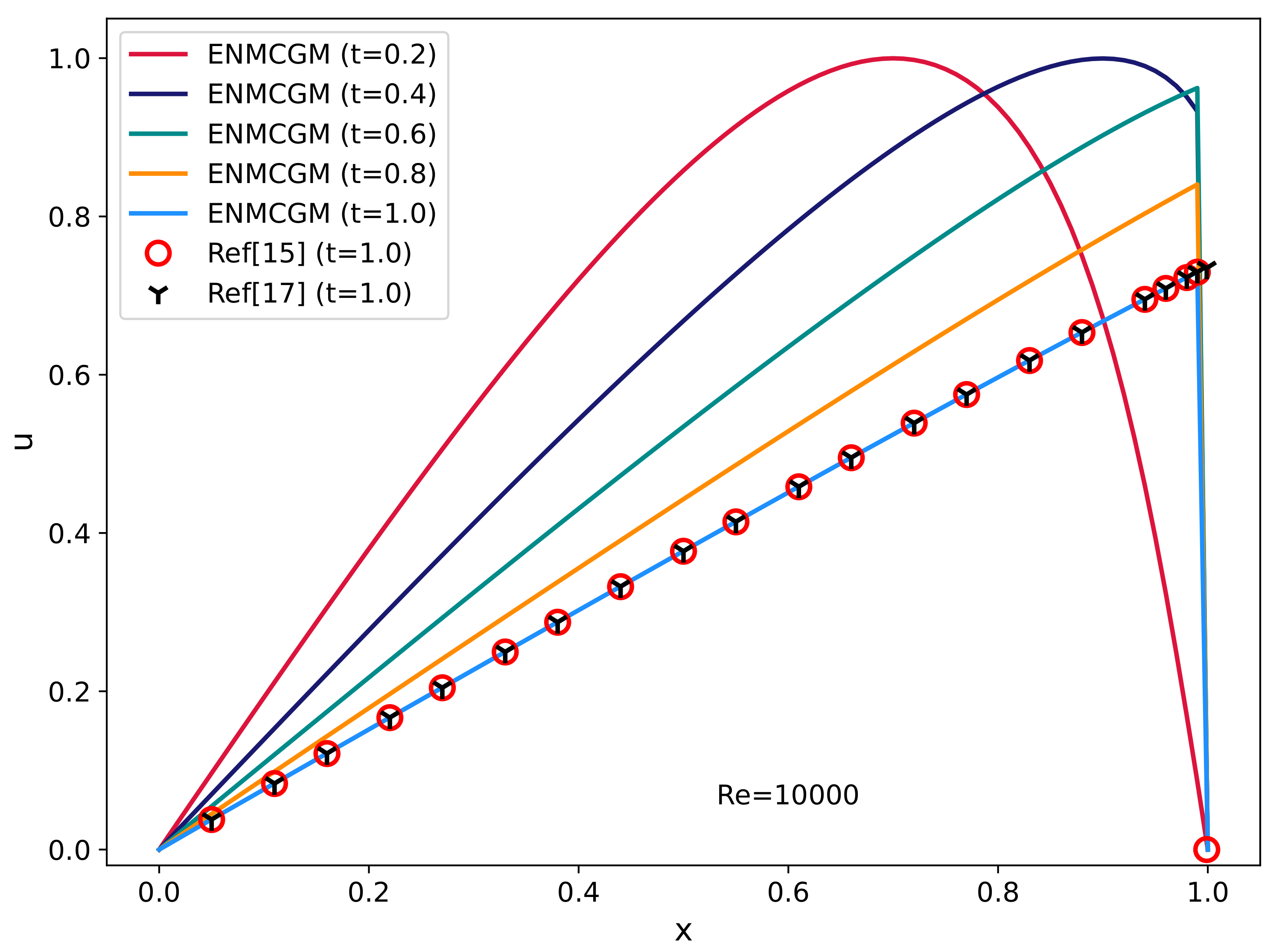 Axioms 13 00343 g007