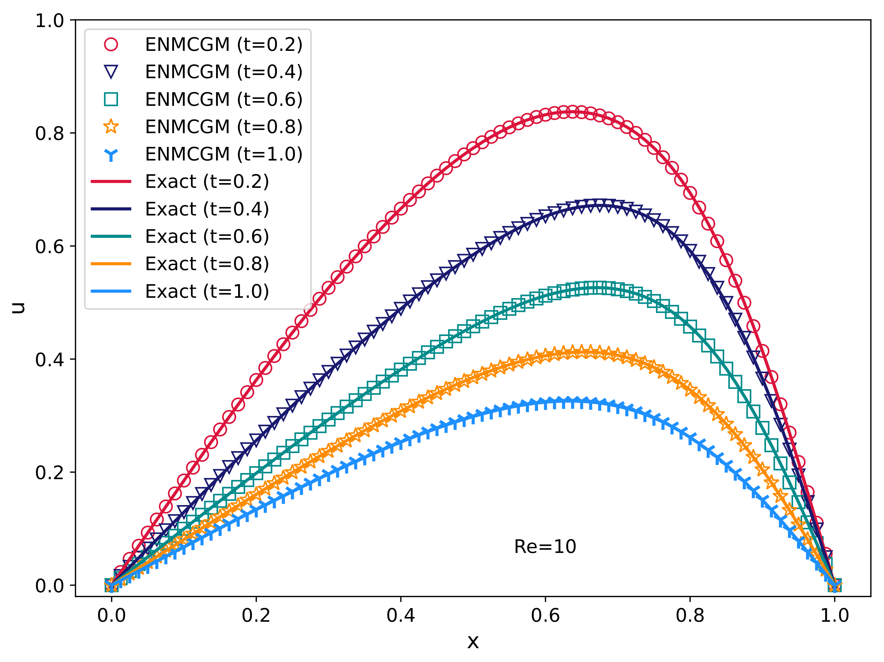 Axioms 13 00343 g008