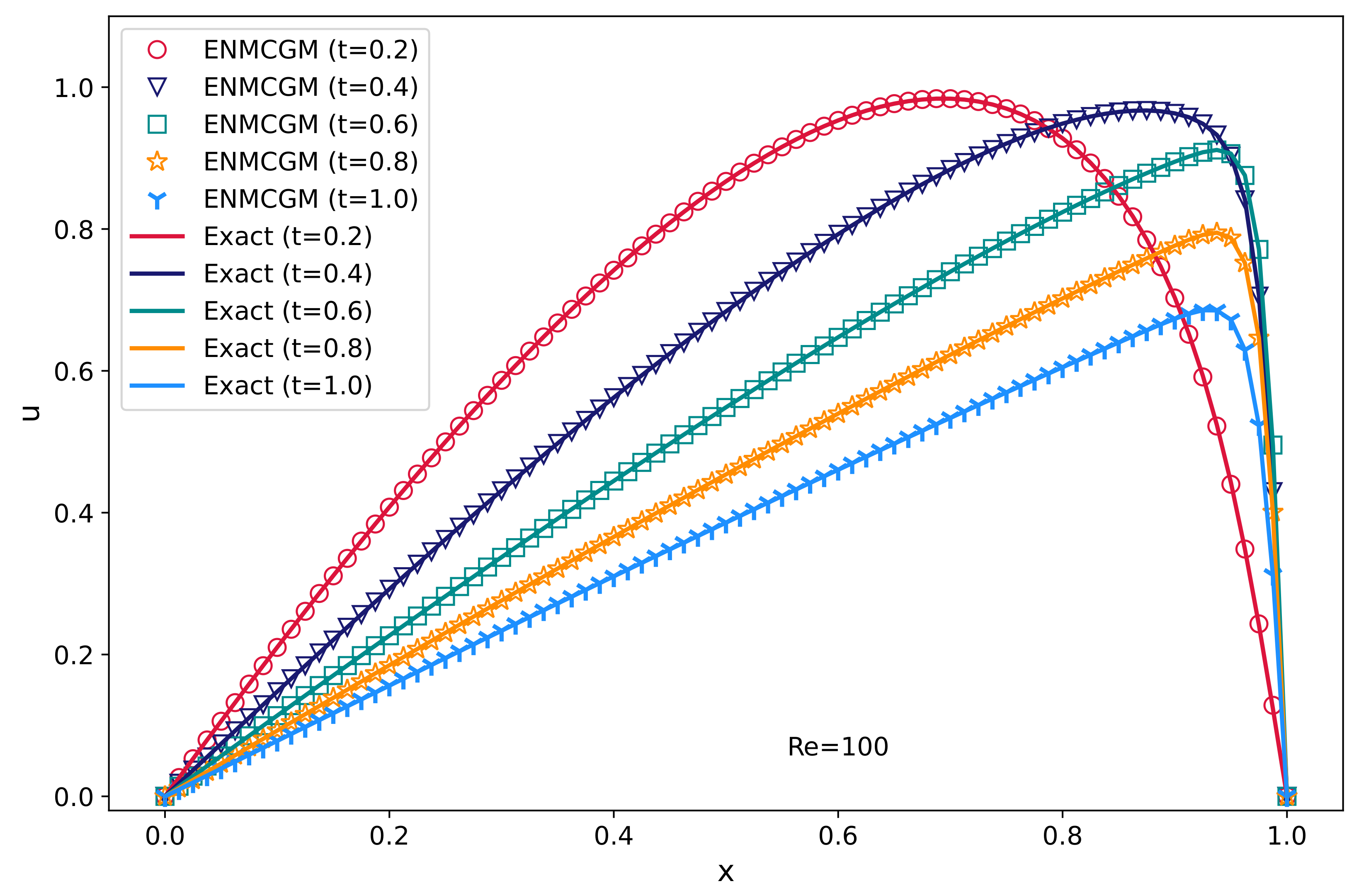 Axioms 13 00343 g009