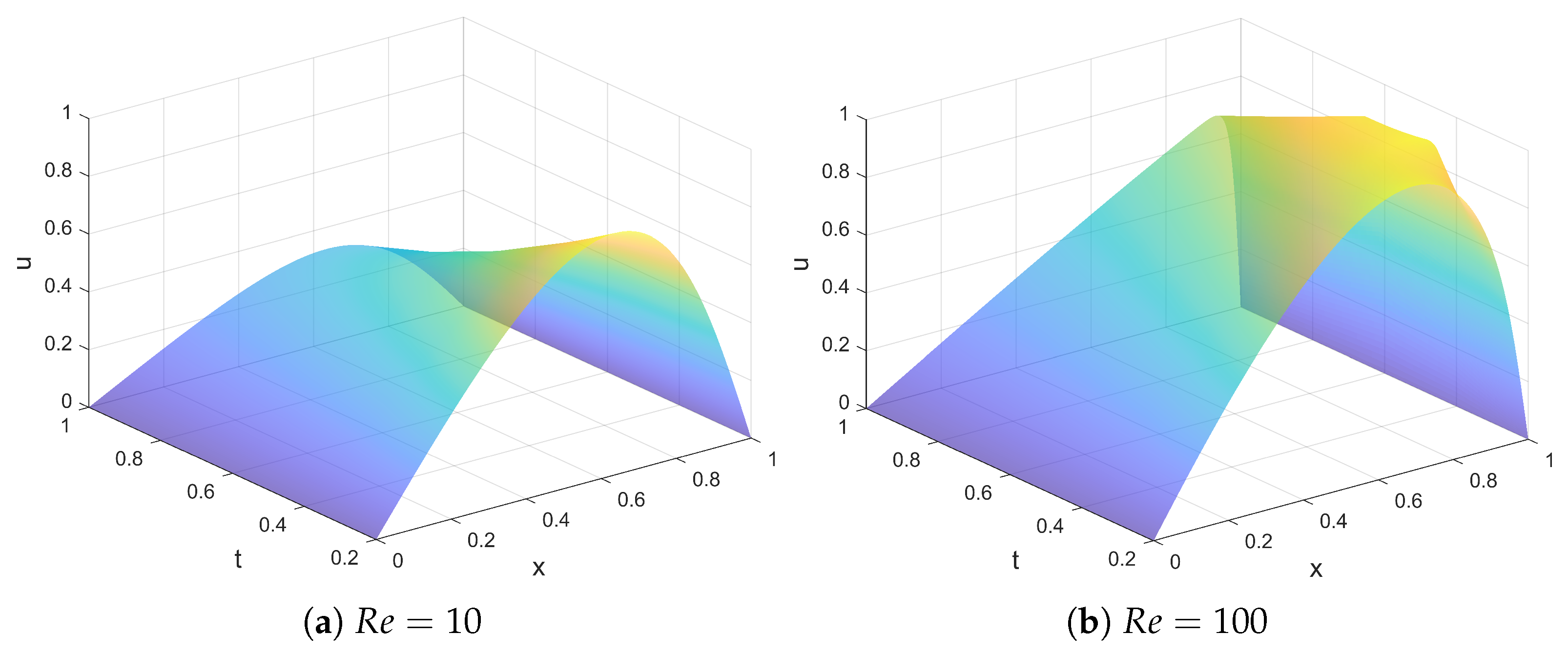 Axioms 13 00343 g010