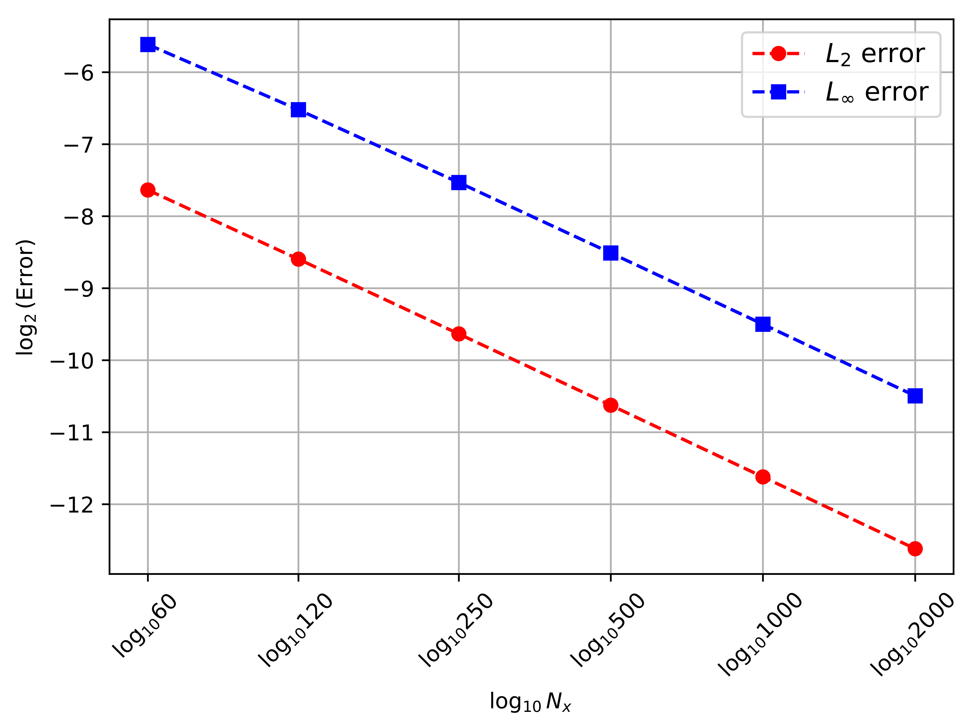 Axioms 13 00343 g011