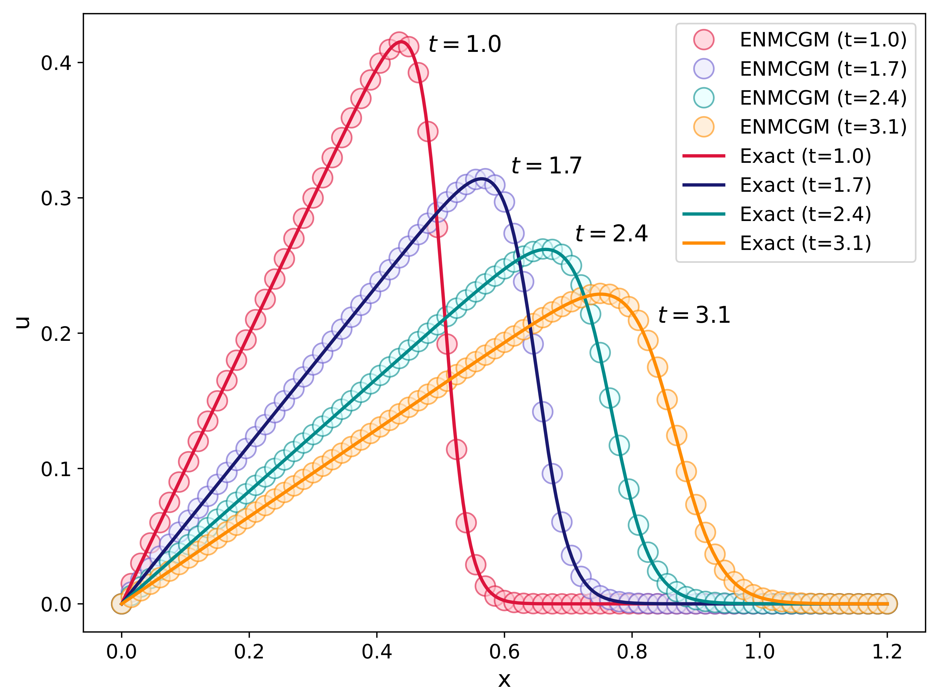 Axioms 13 00343 g012