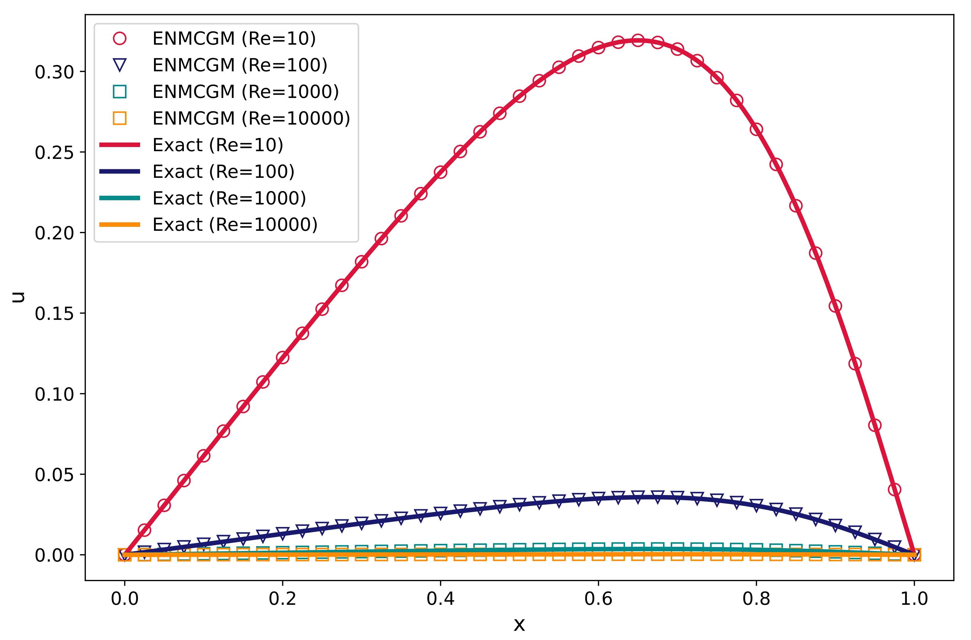 Axioms 13 00343 g014