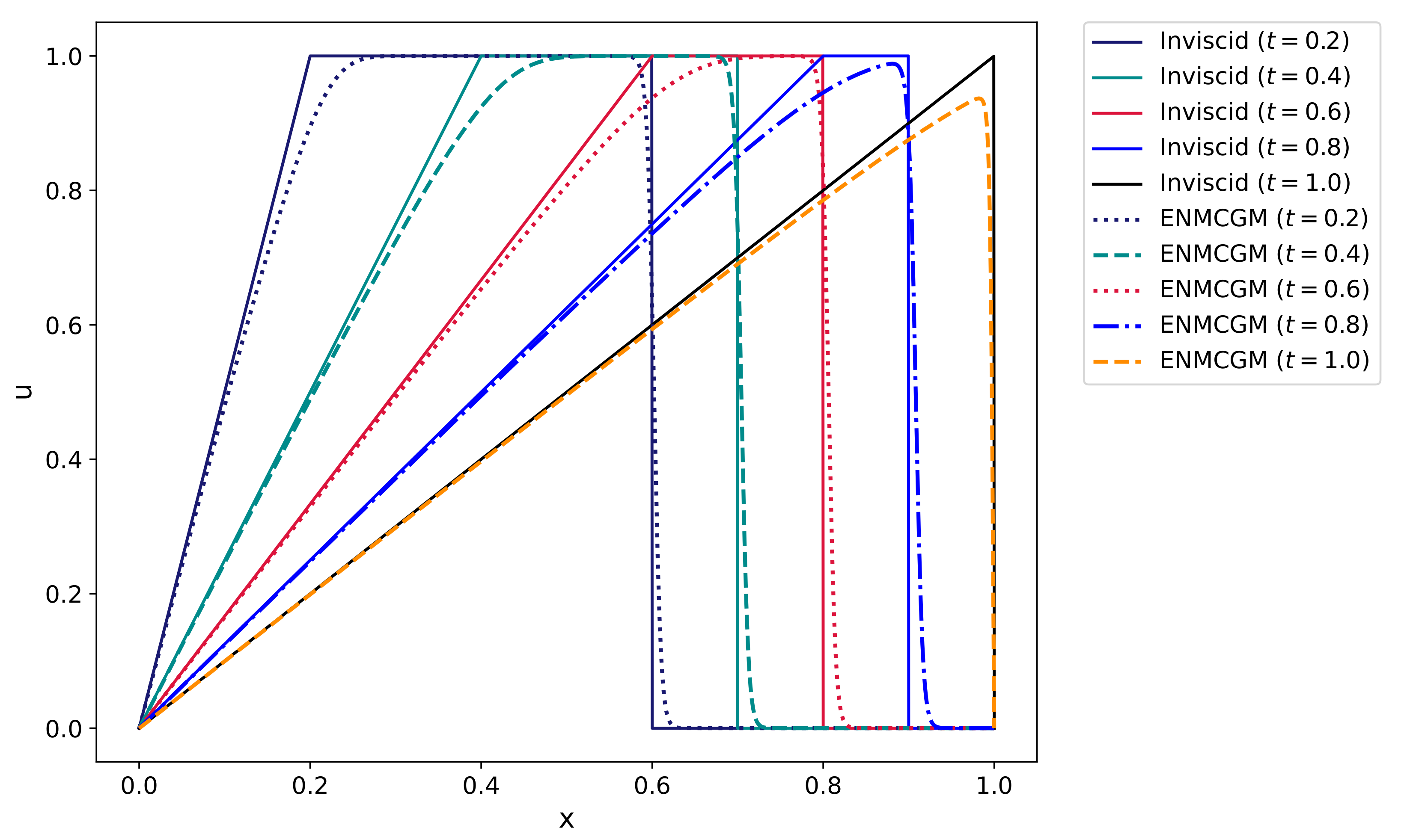 Axioms 13 00343 g016