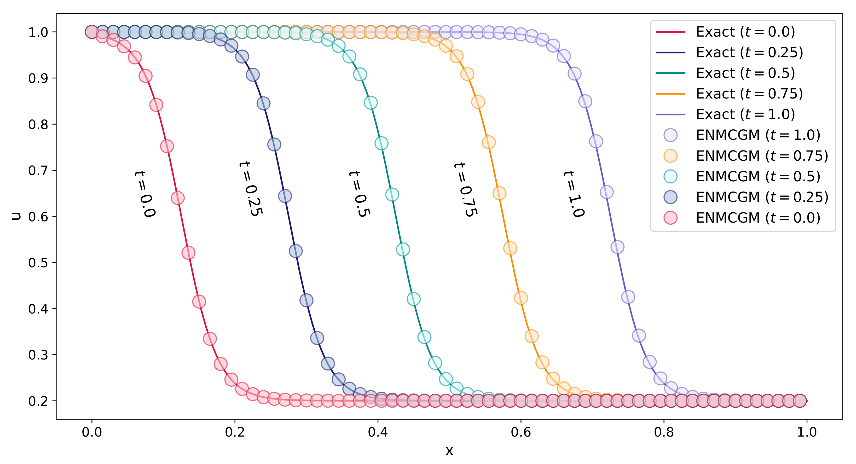 Axioms 13 00343 g017