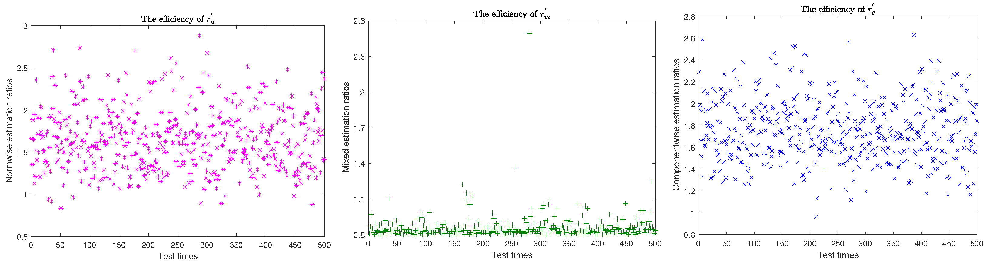 Axioms 13 00345 g001