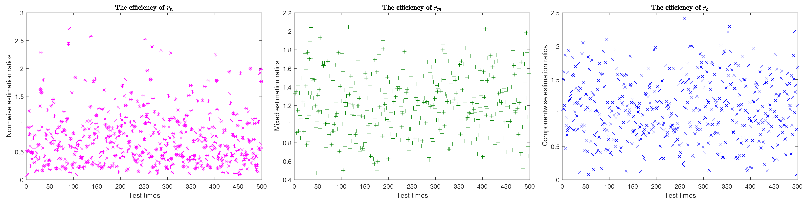 Axioms 13 00345 g002