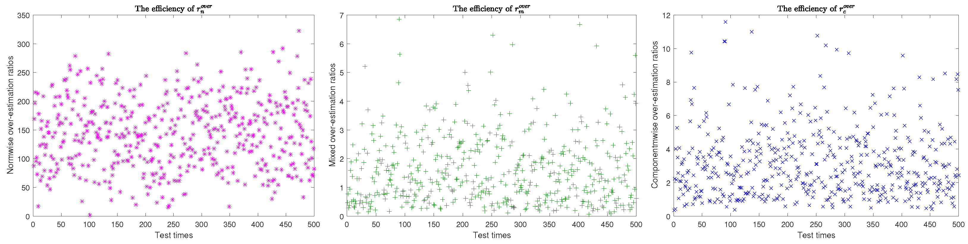 Axioms 13 00345 g003