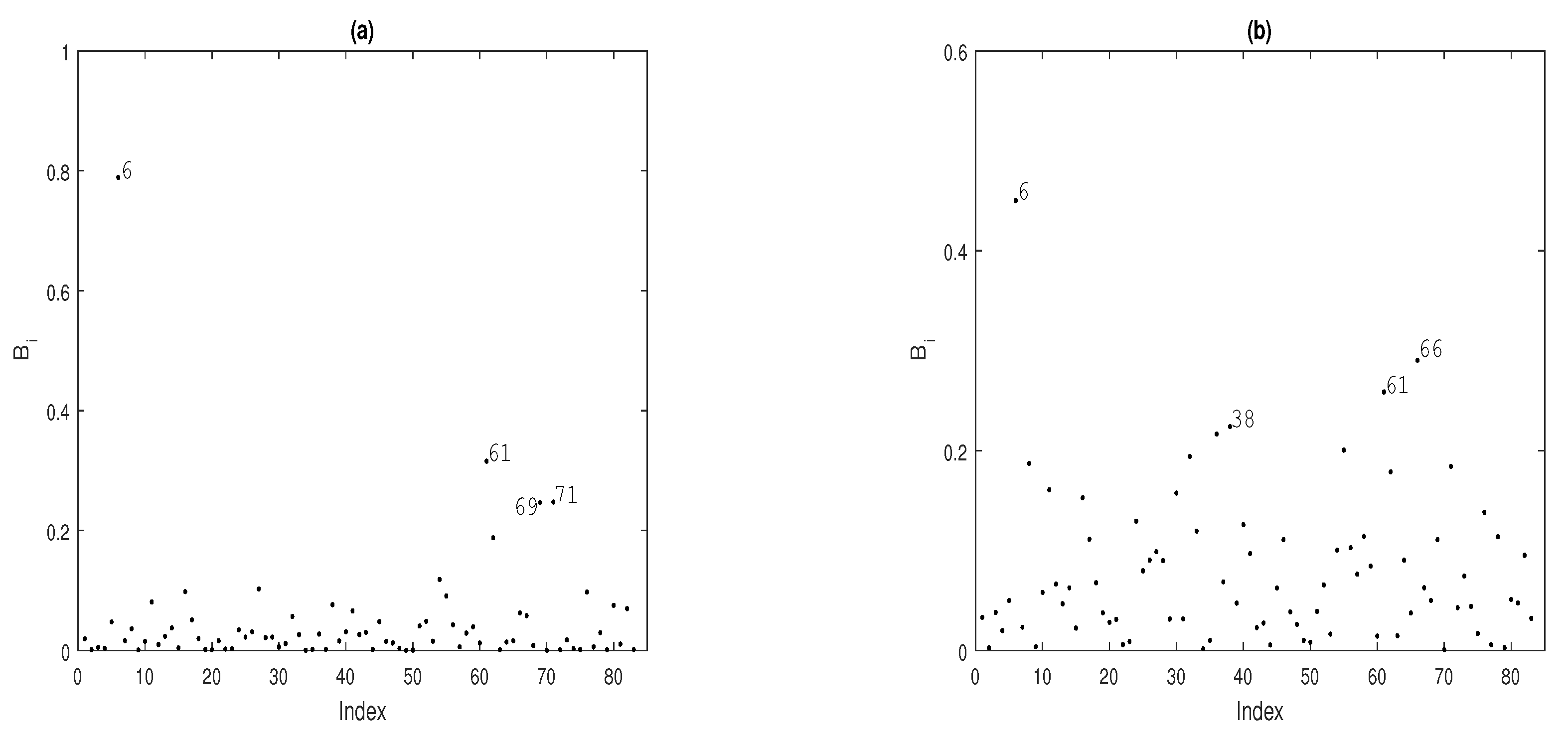 Axioms 13 00346 g003