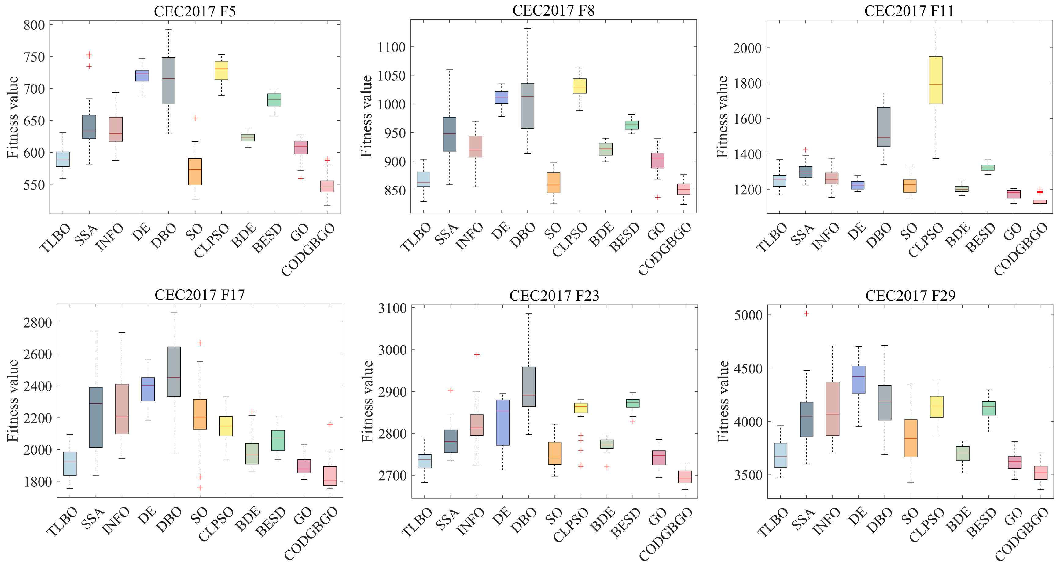 Axioms 13 00361 g007