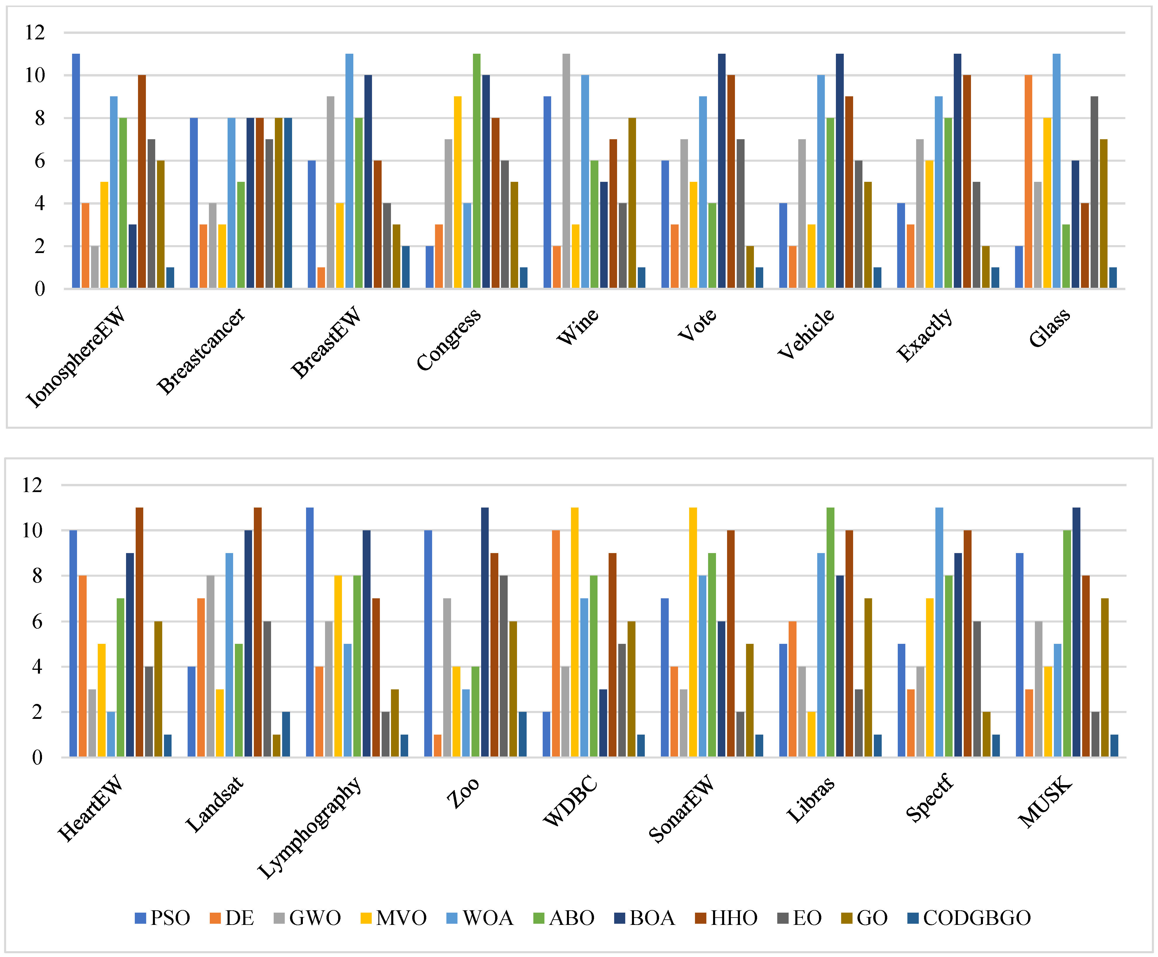Axioms 13 00361 g010