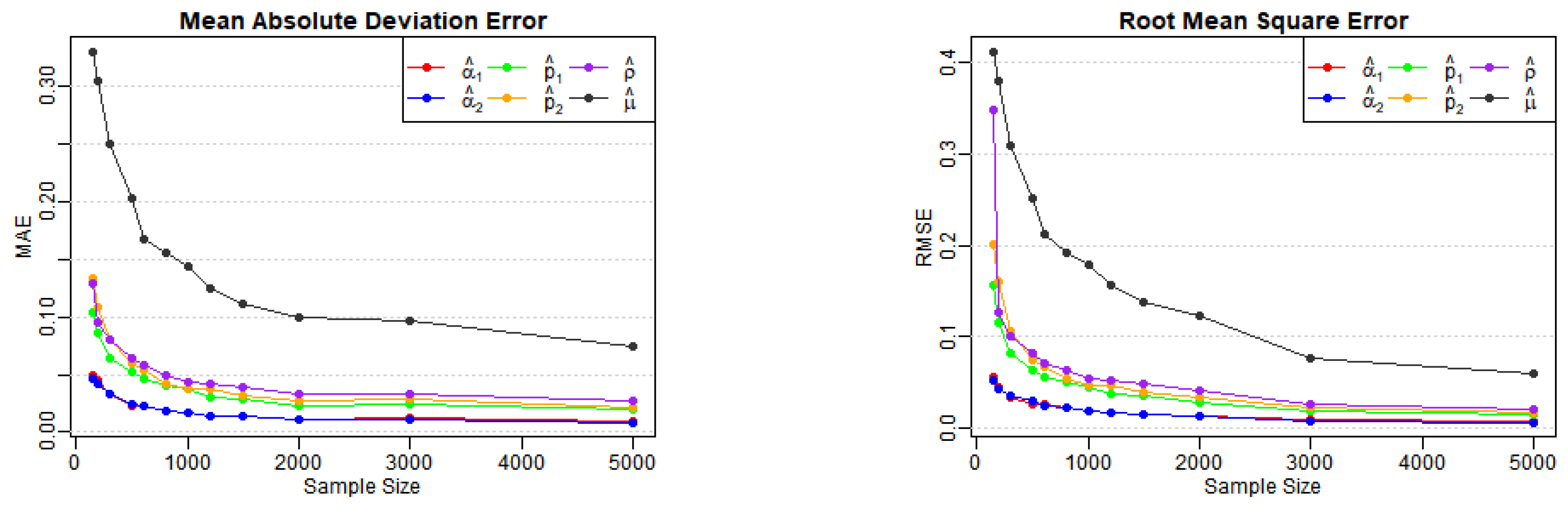 Axioms 13 00367 g001