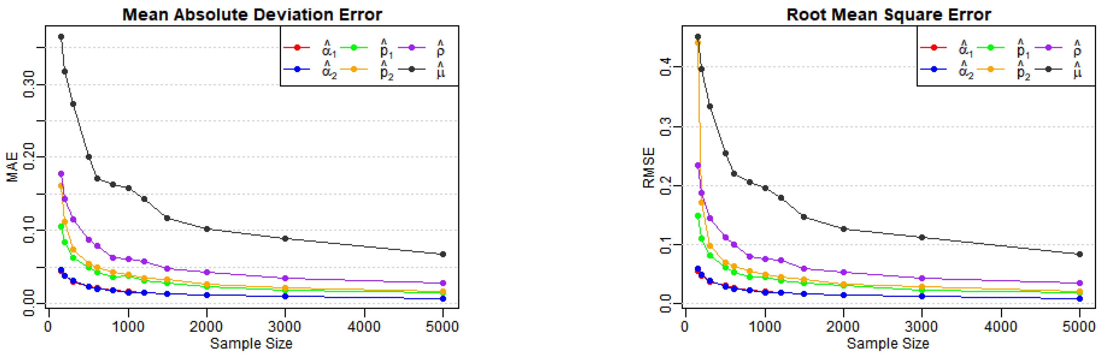 Axioms 13 00367 g002