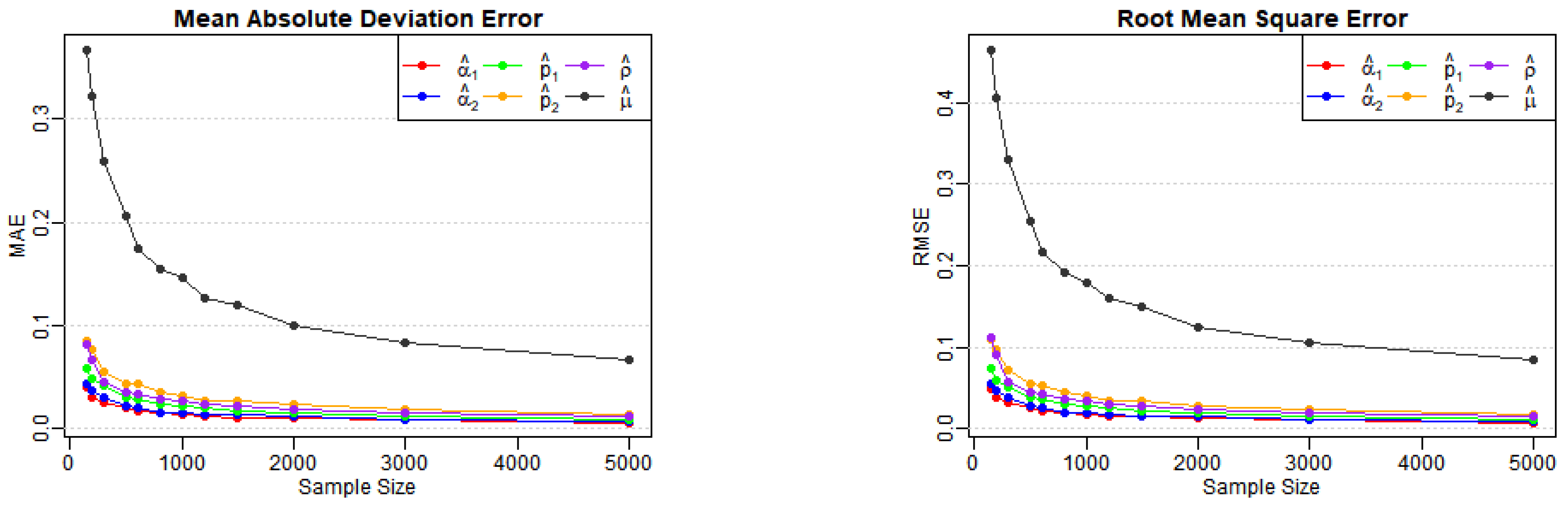 Axioms 13 00367 g004