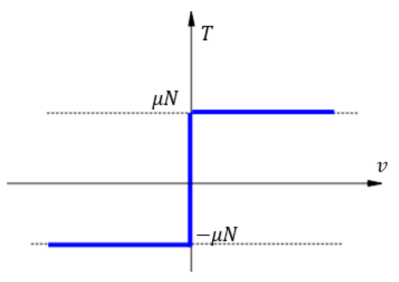 Axioms 13 00372 g002