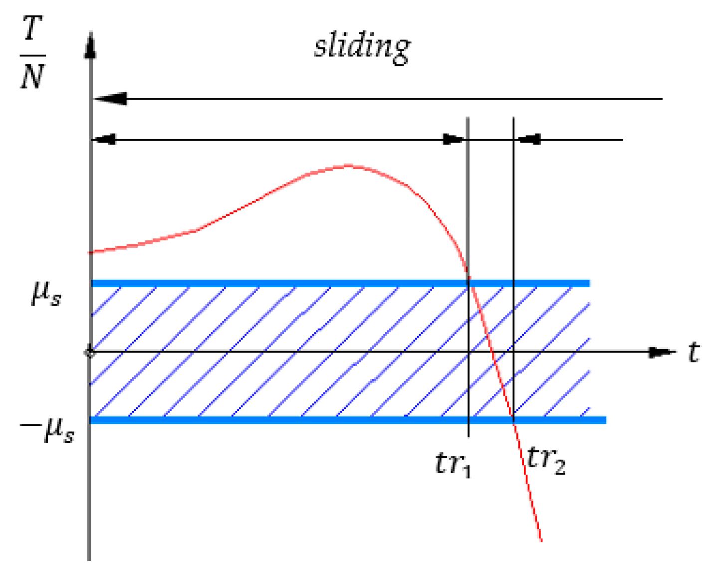 Axioms 13 00372 g010