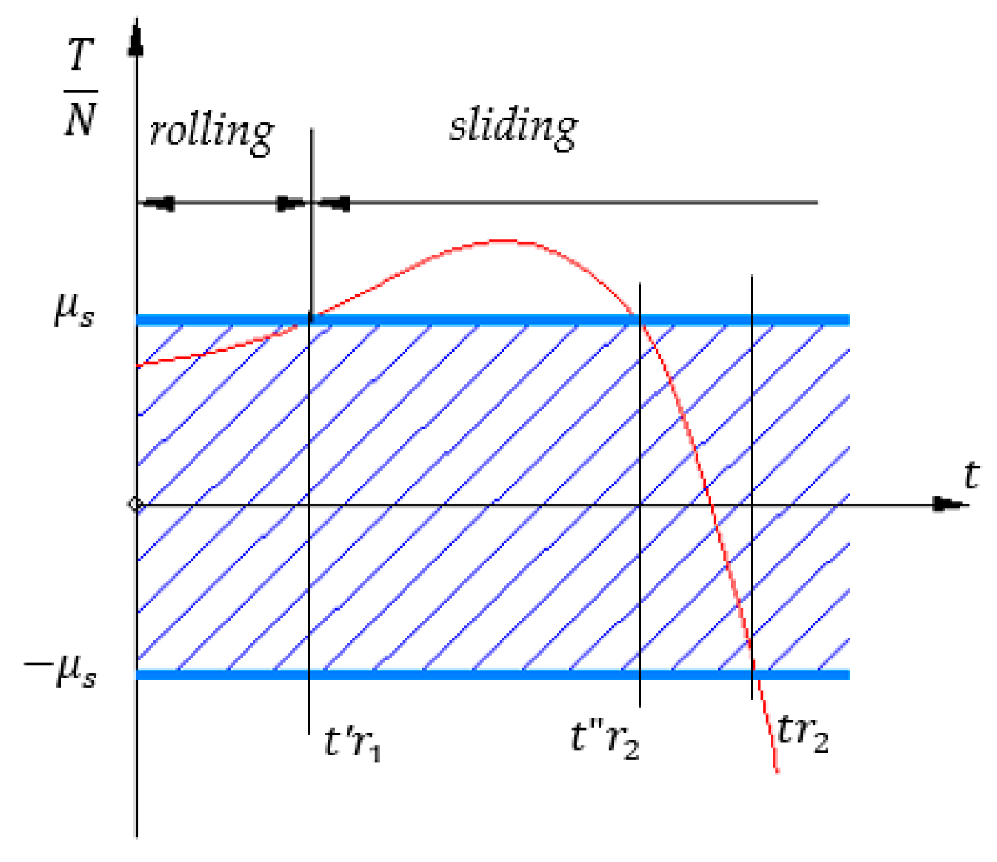 Axioms 13 00372 g011